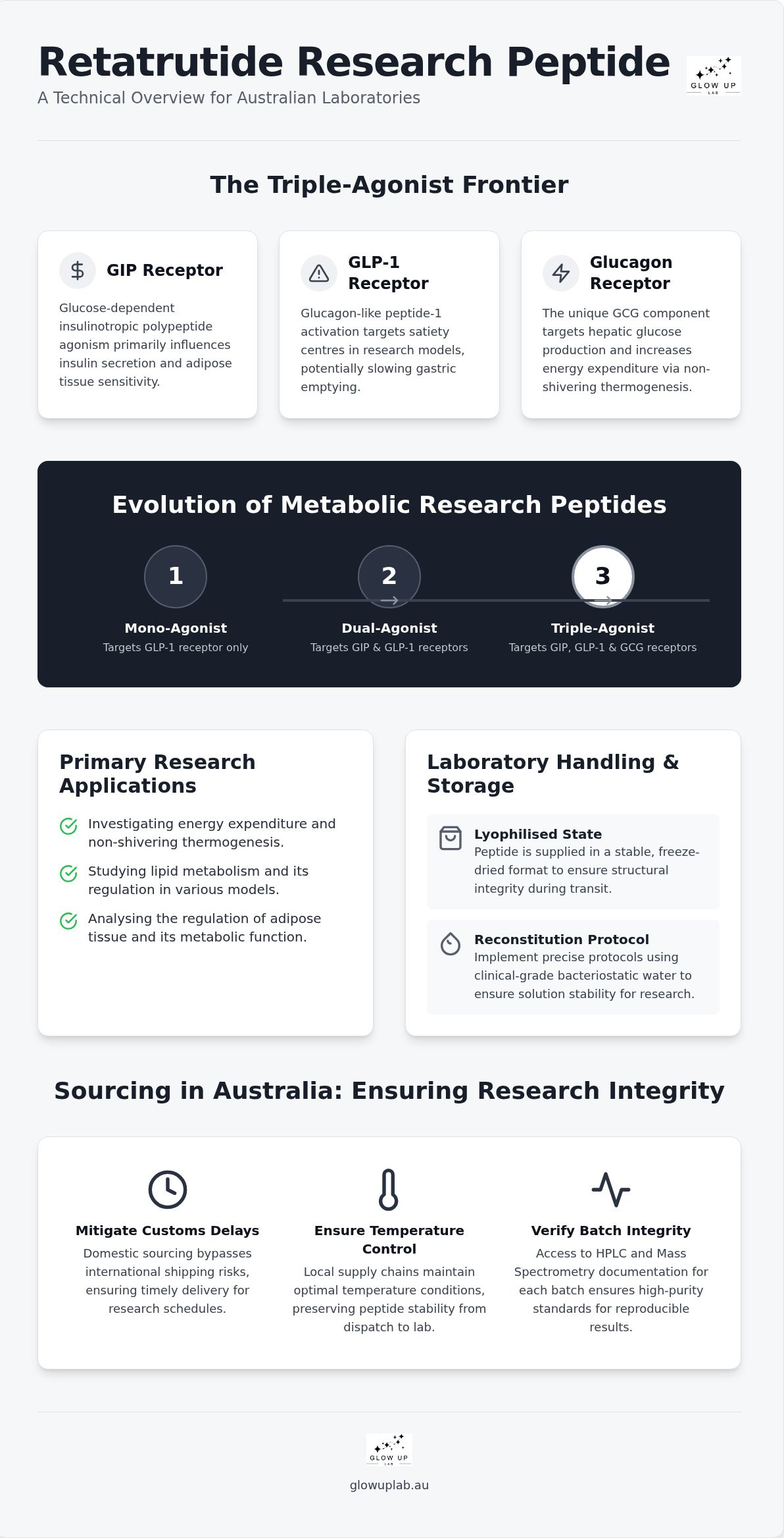 Retatrutide research peptide