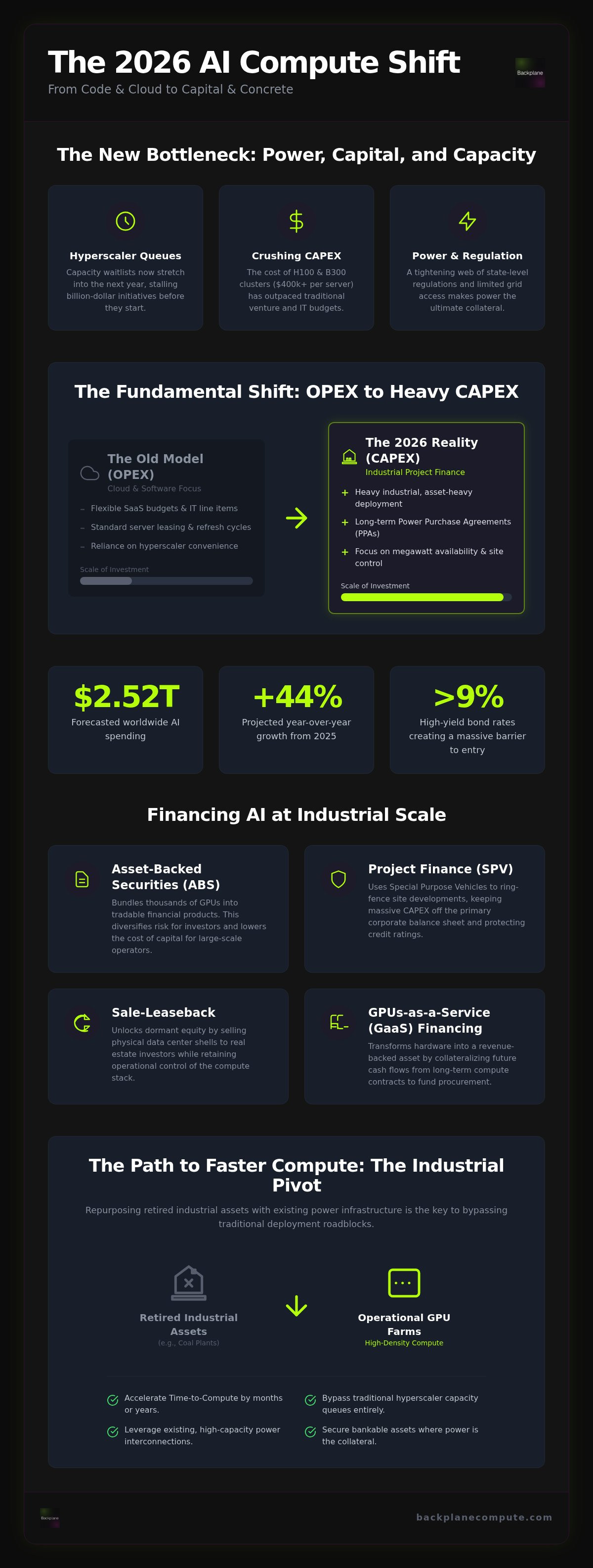 Financing for AI infrastructure