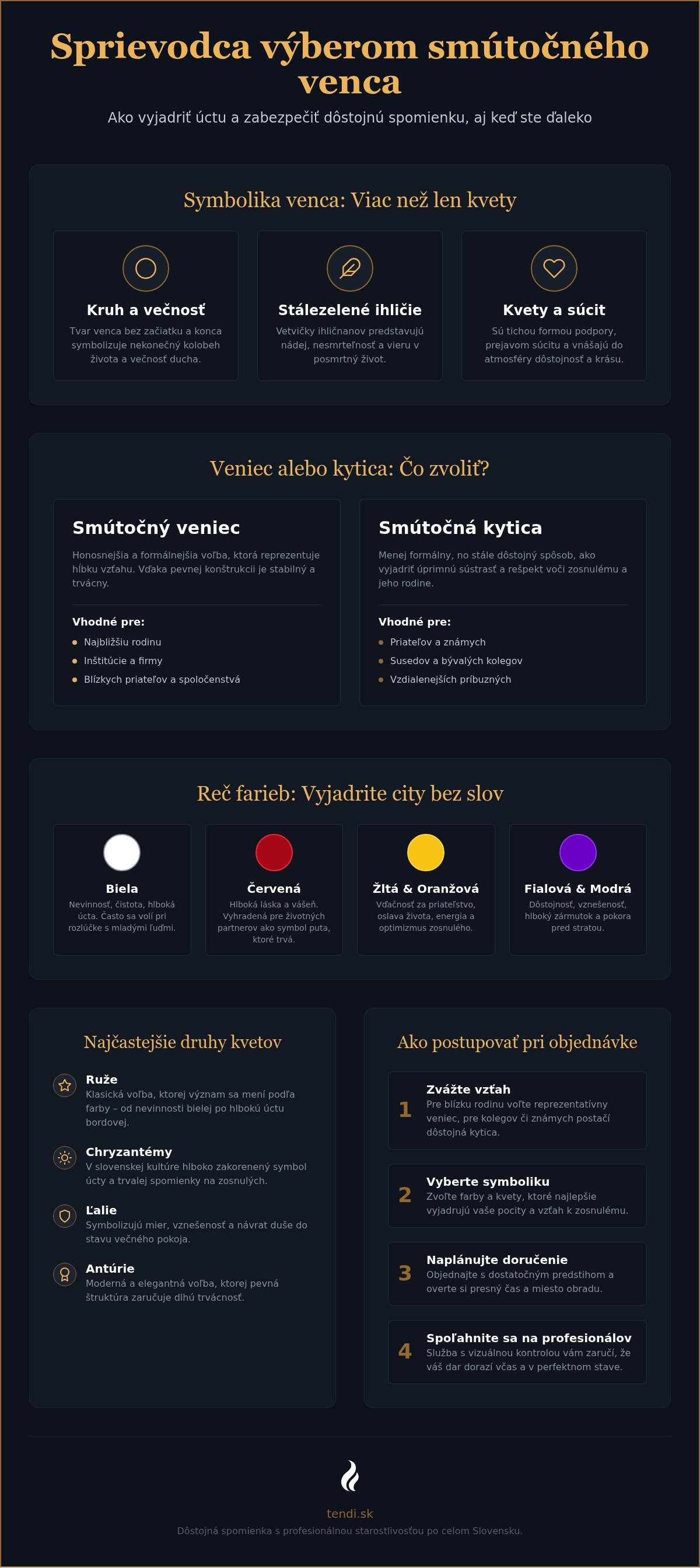Smútočné vence doručenie