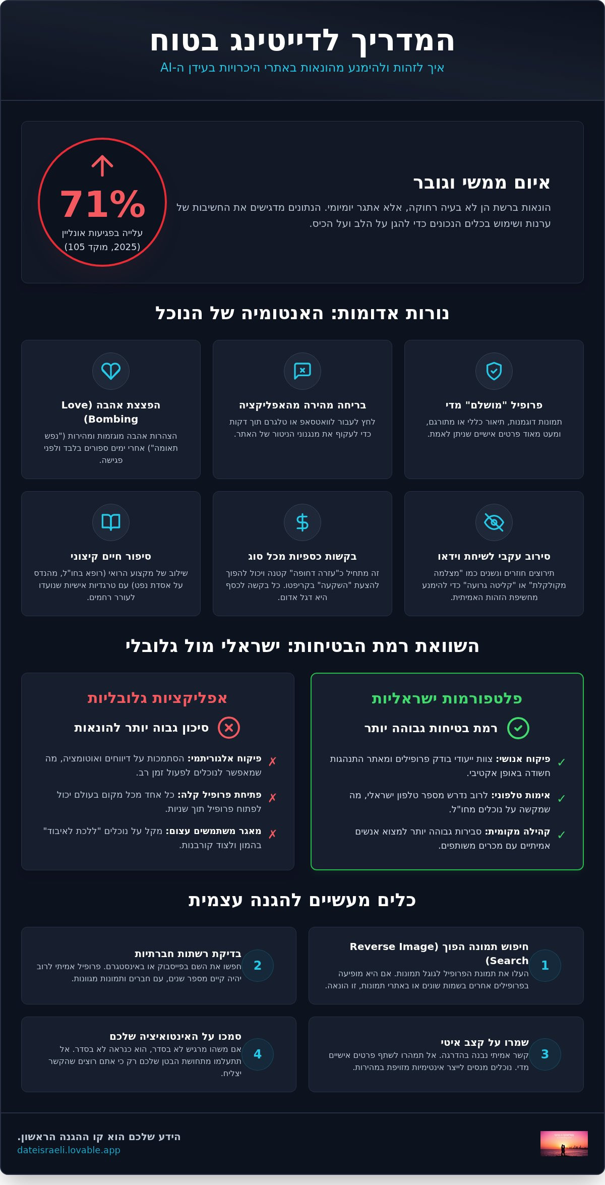הונאות באתרי היכרויות