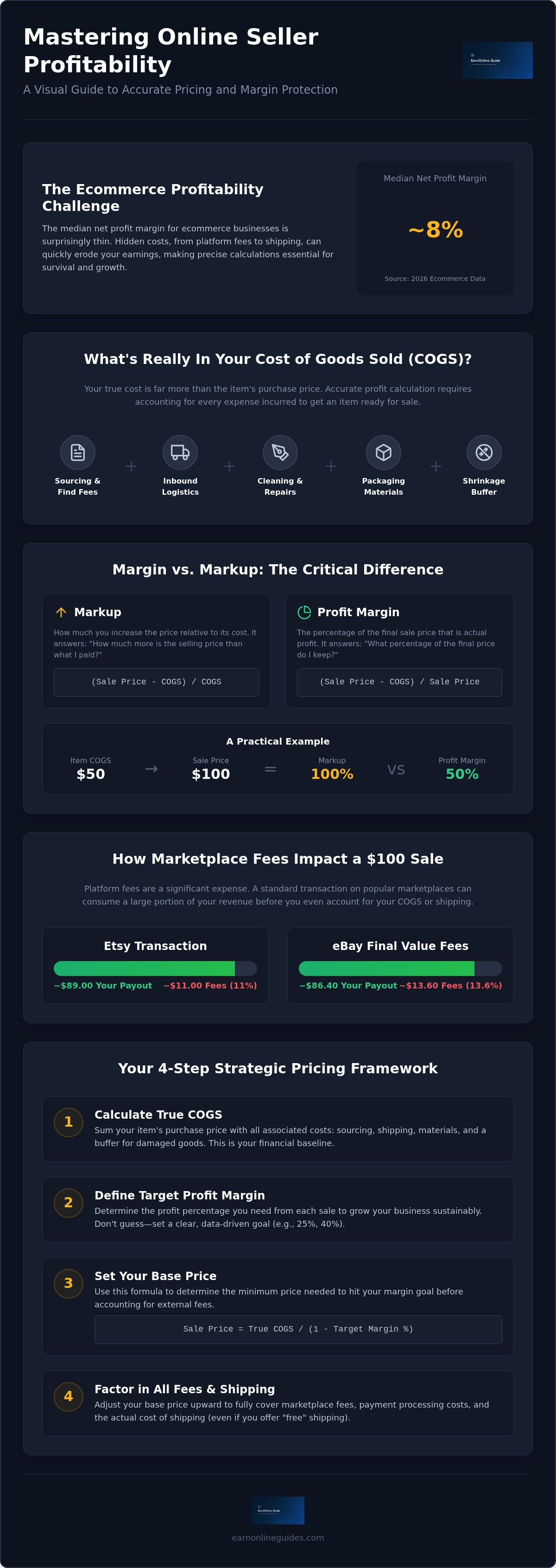 Online seller profit calculator