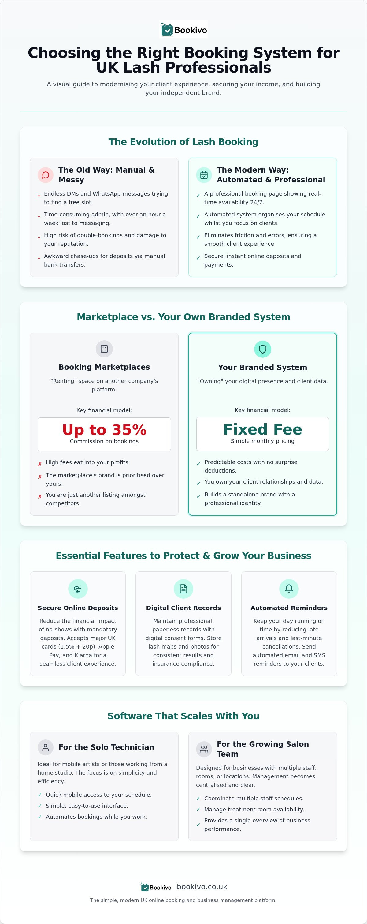 Lash Tech Booking System UK: 2026 Comparison Guide infographic