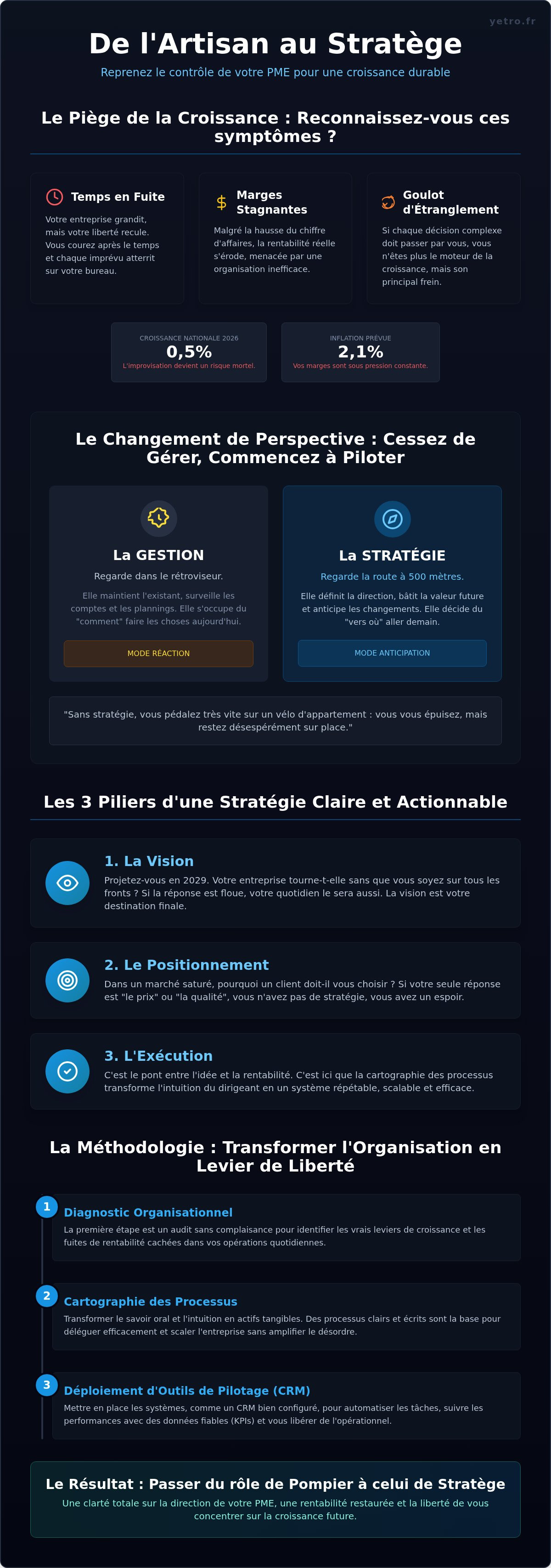 Stratégie d'entreprise