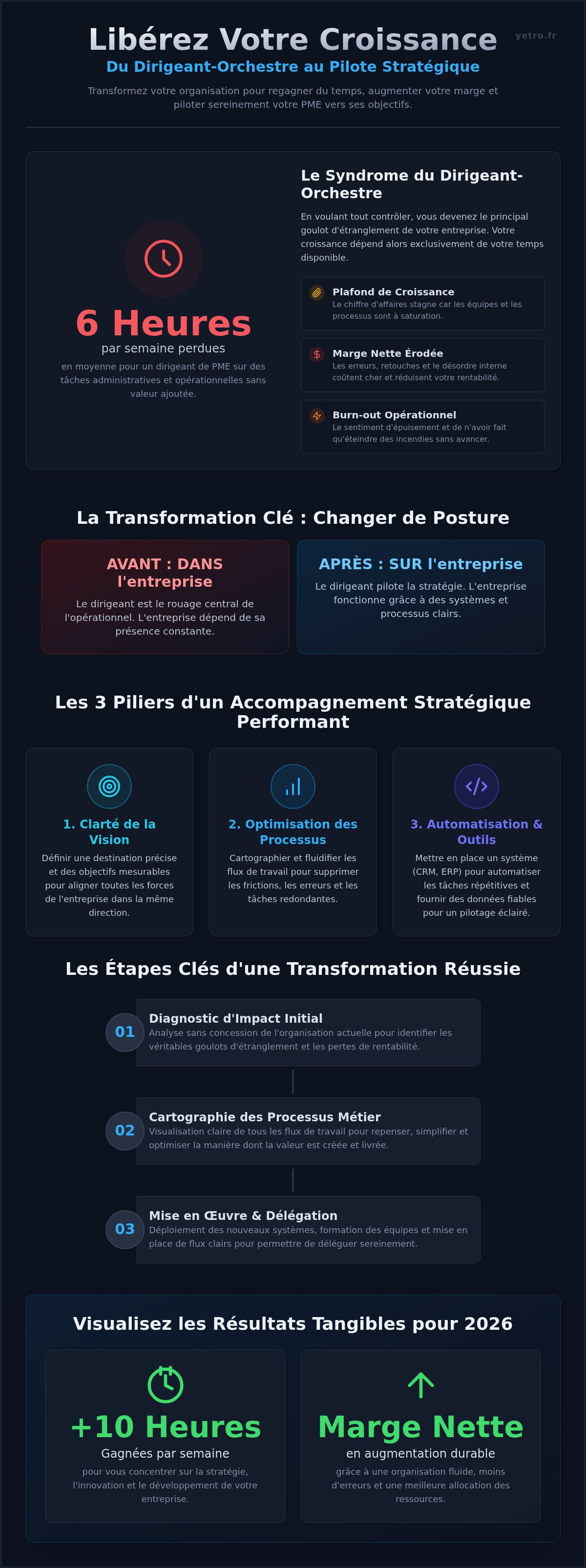 Accompagnement stratégique dirigeant