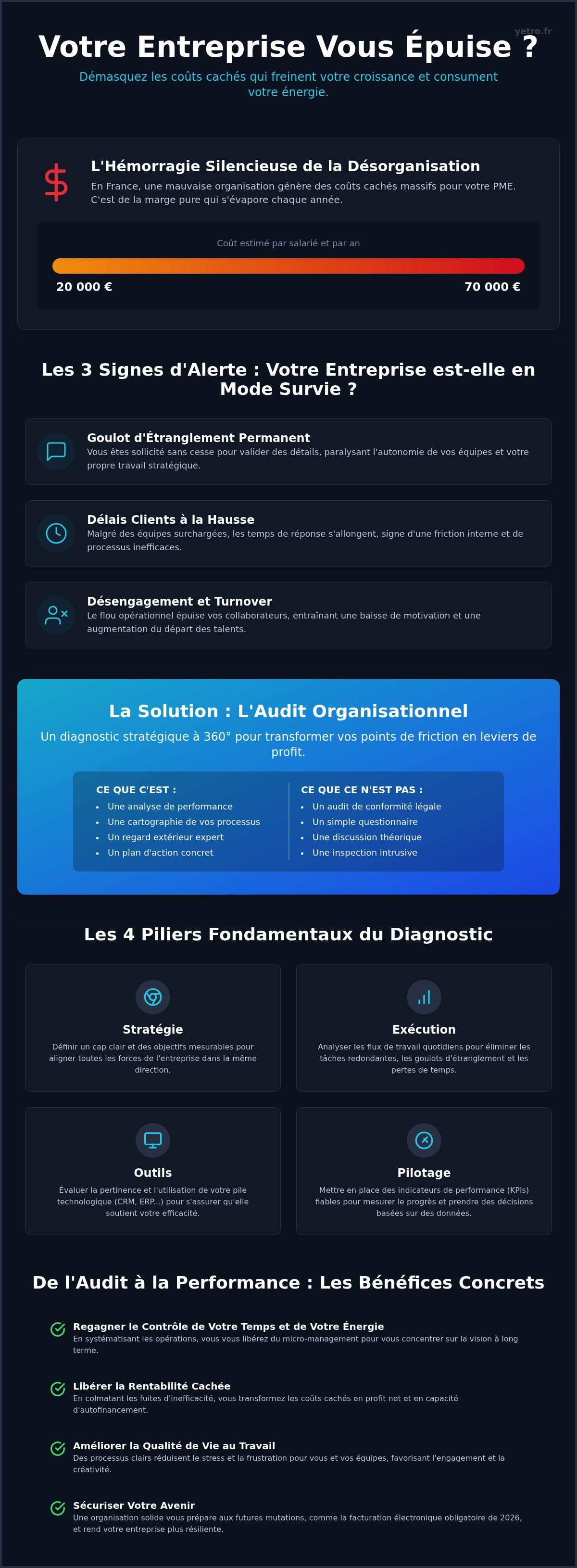 Audit organisationnel gratuit