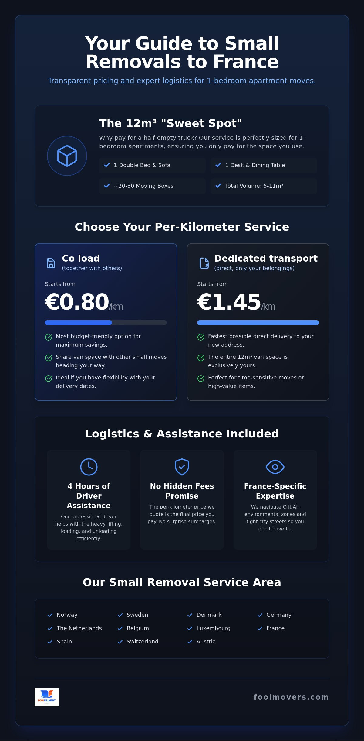 Cost of moving a 1 bedroom apartment to France
