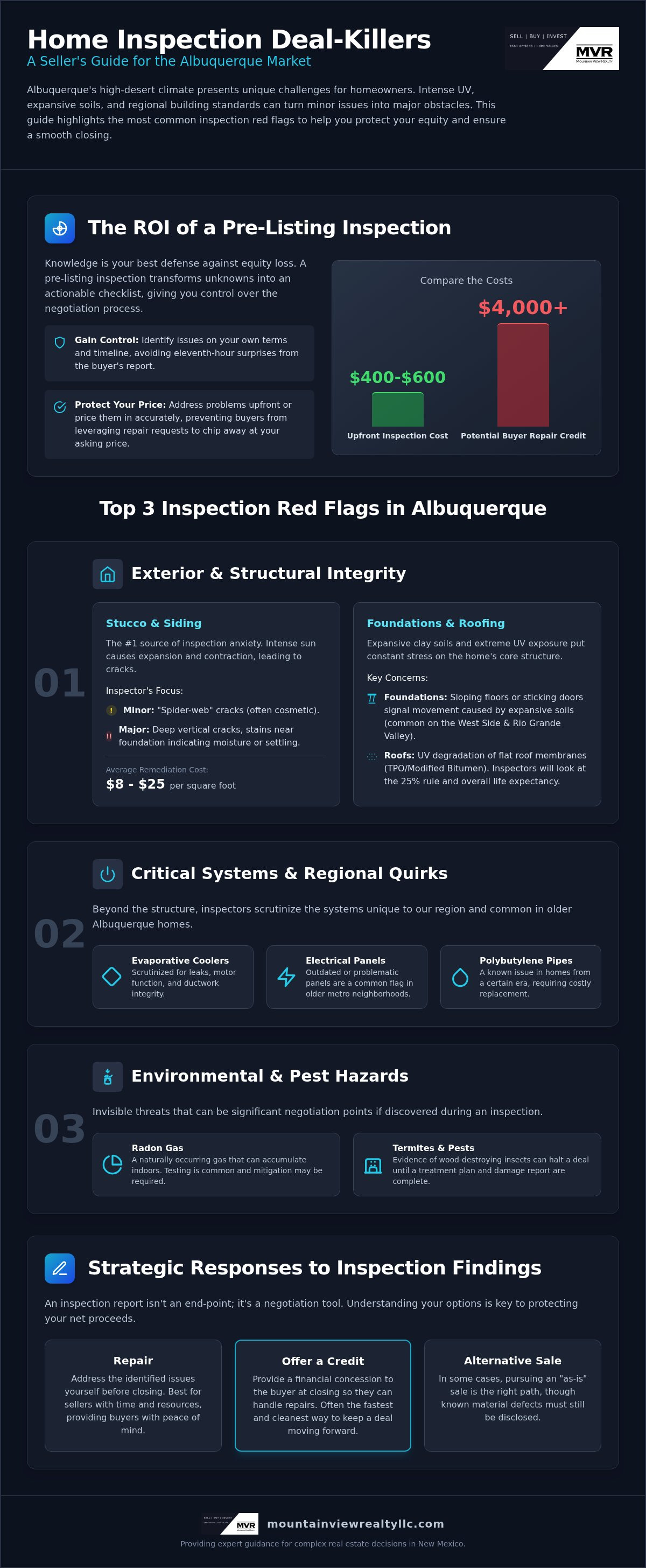 Common home inspection issues in Albuquerque