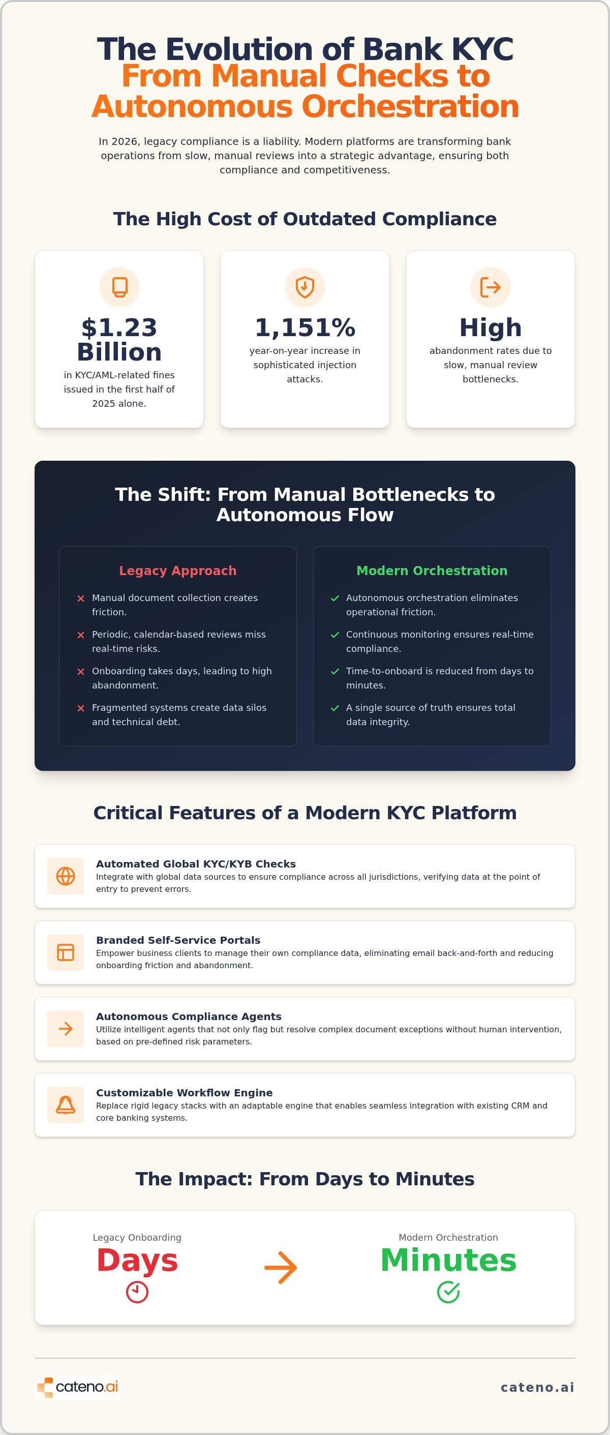 Kyc software for banks