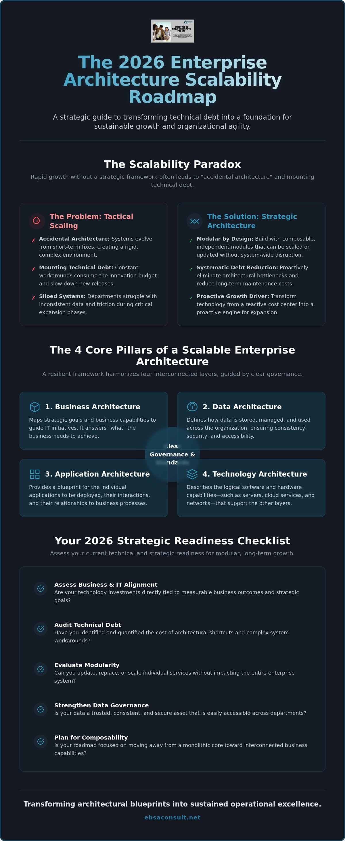 Enterprise architecture framework for scalability