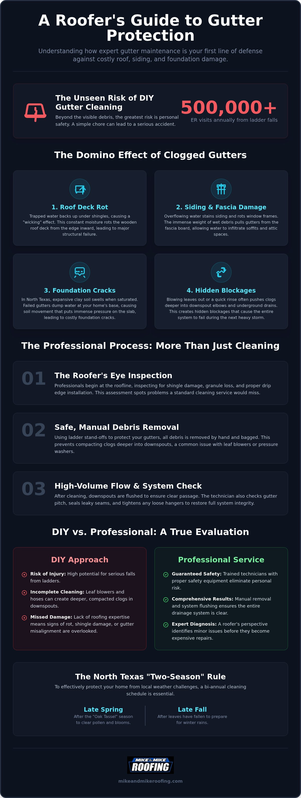 Professional gutter cleaning