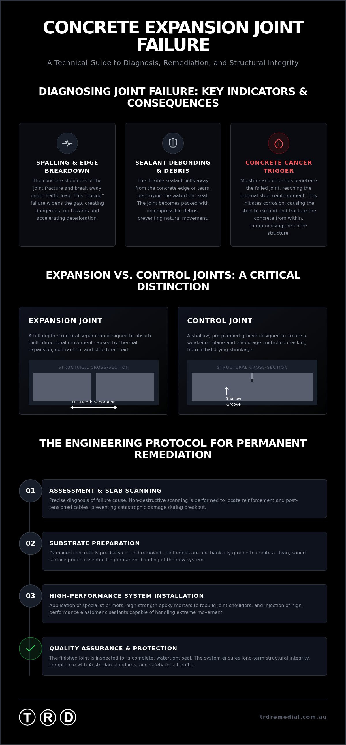Concrete expansion joint