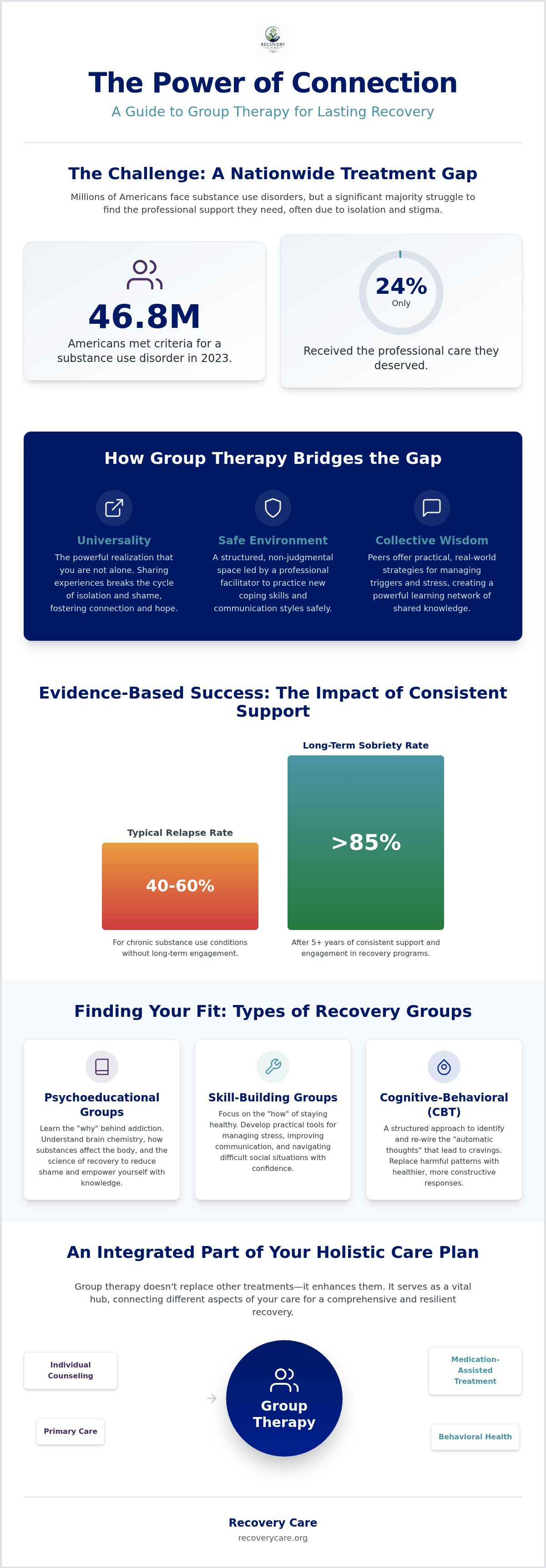 Group therapy for recovery