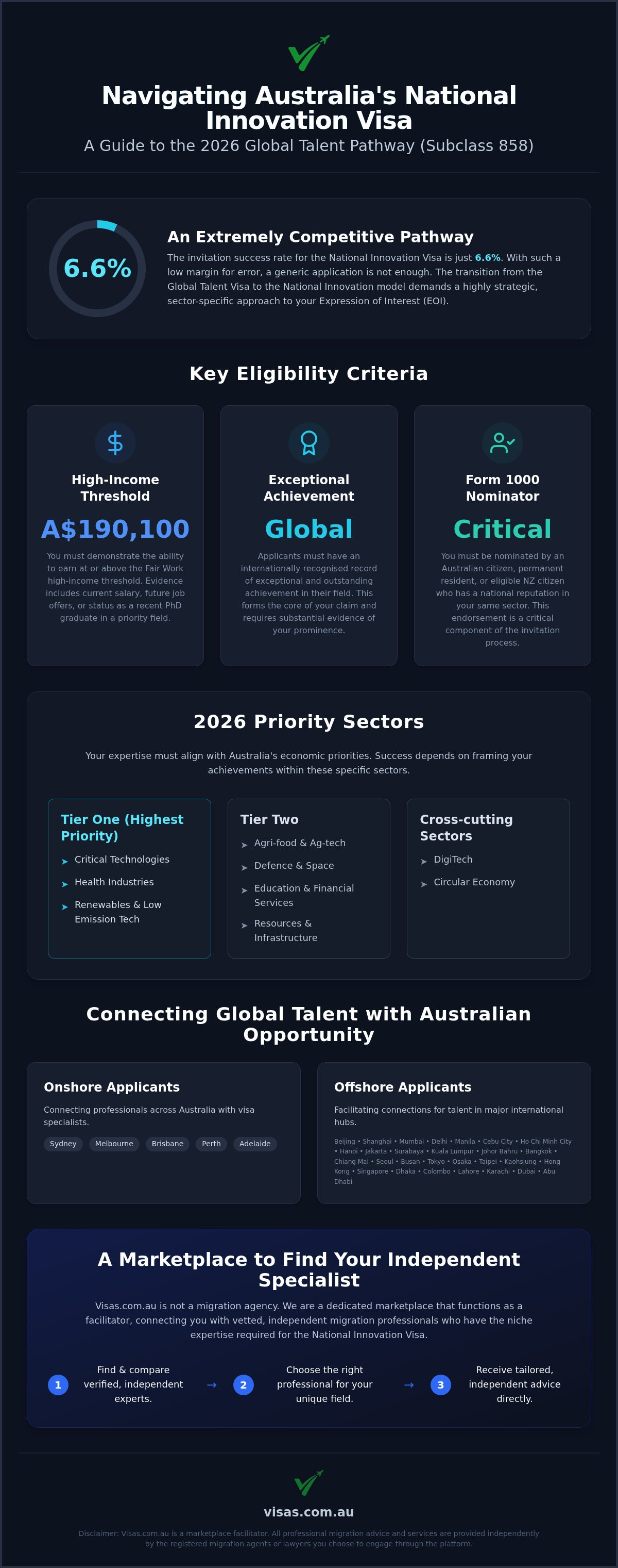 Global talent visa agent Australia
