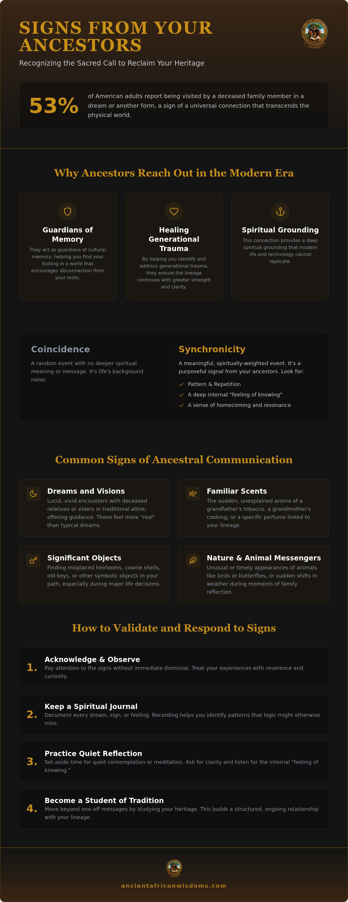Signs your ancestors are trying to communicate