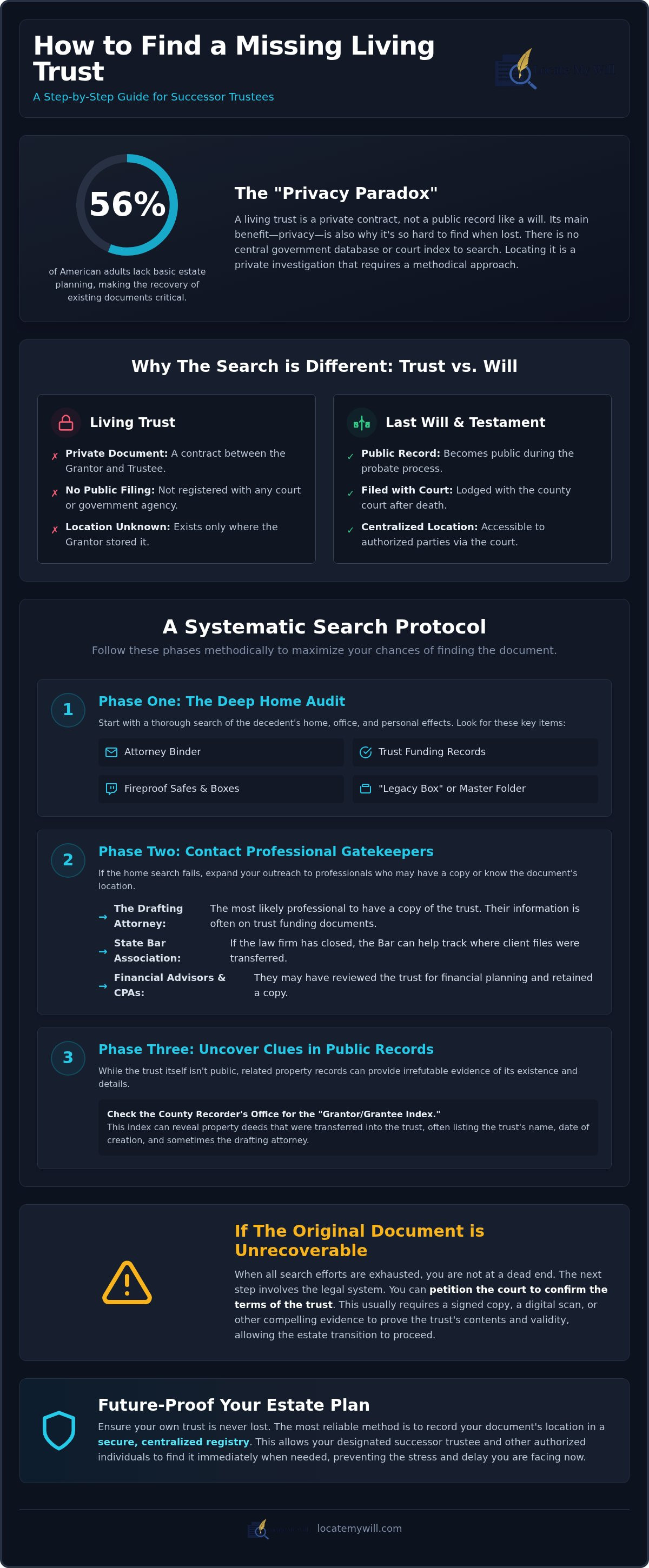 Locating a living trust document