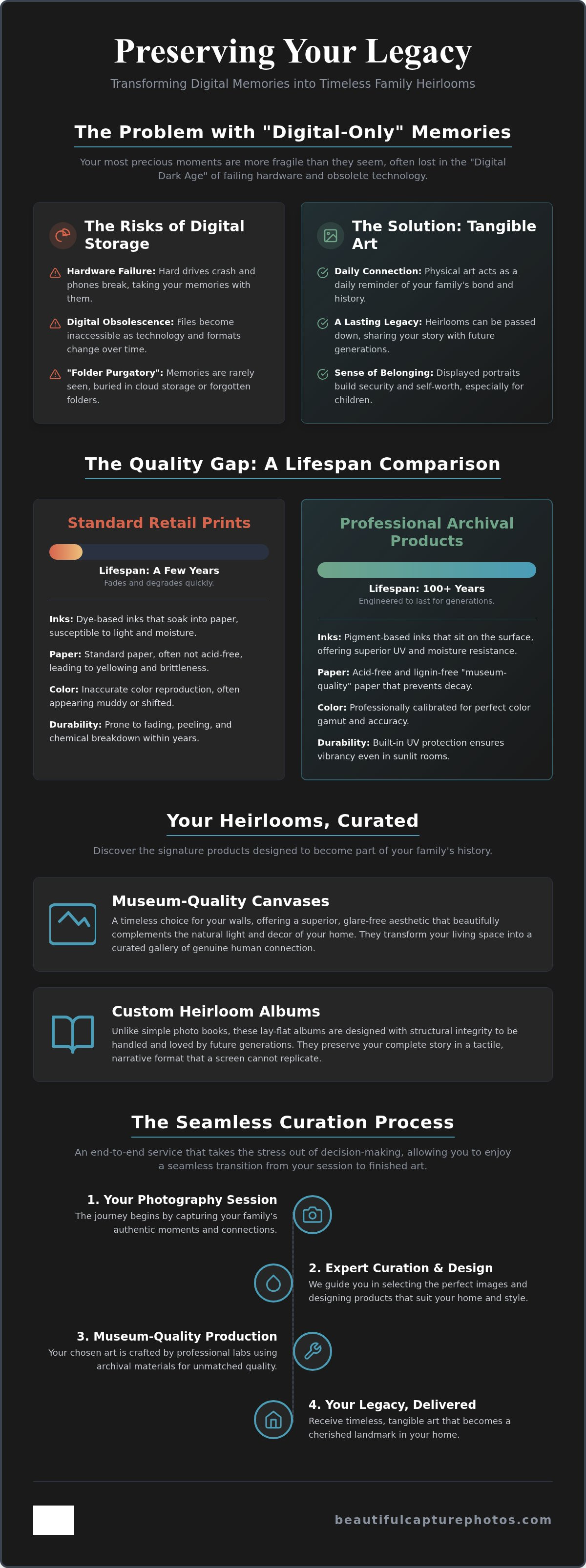 Professional photography products