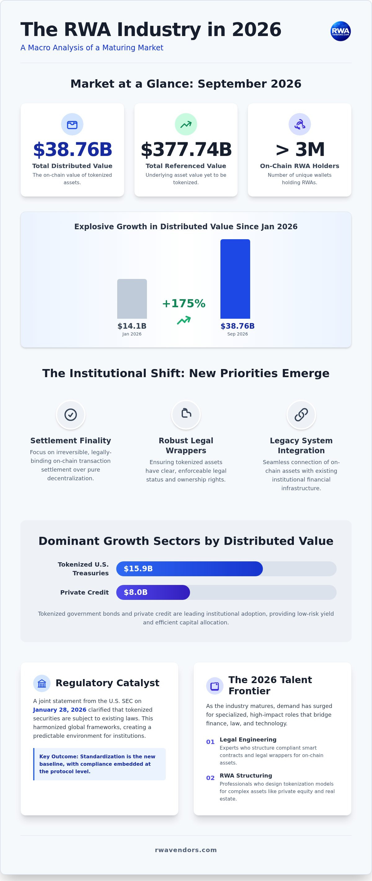 RWA industry analysis