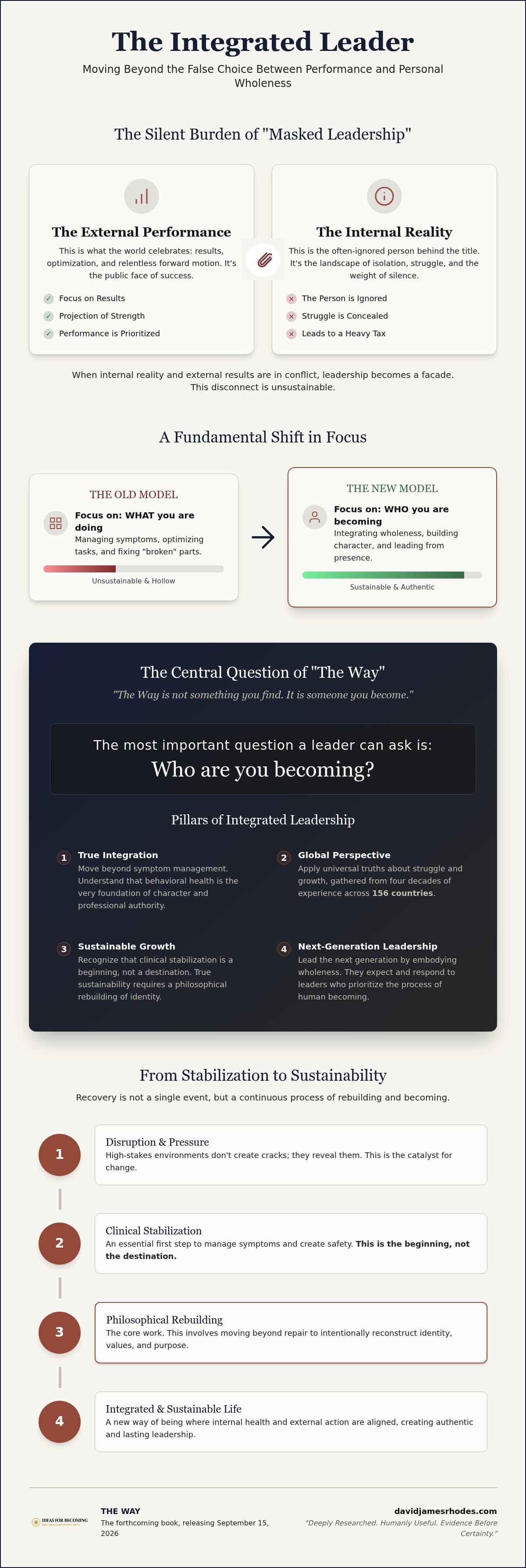 Behavioral health and leadership