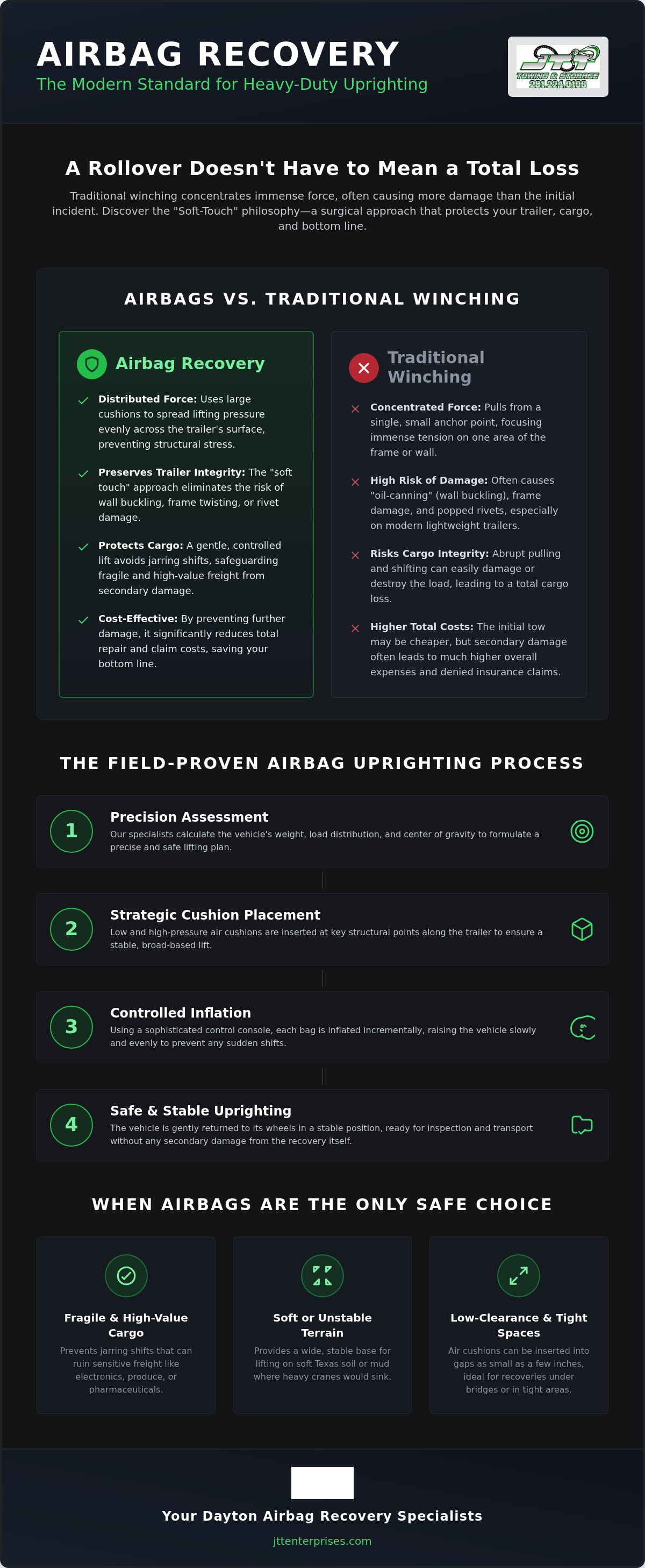 Airbag Recovery