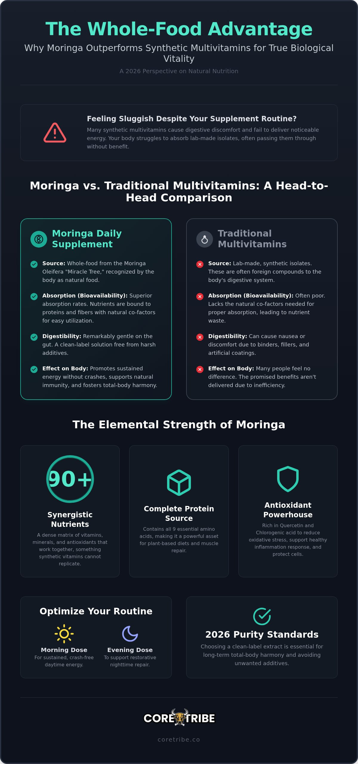 Moringa daily supplement