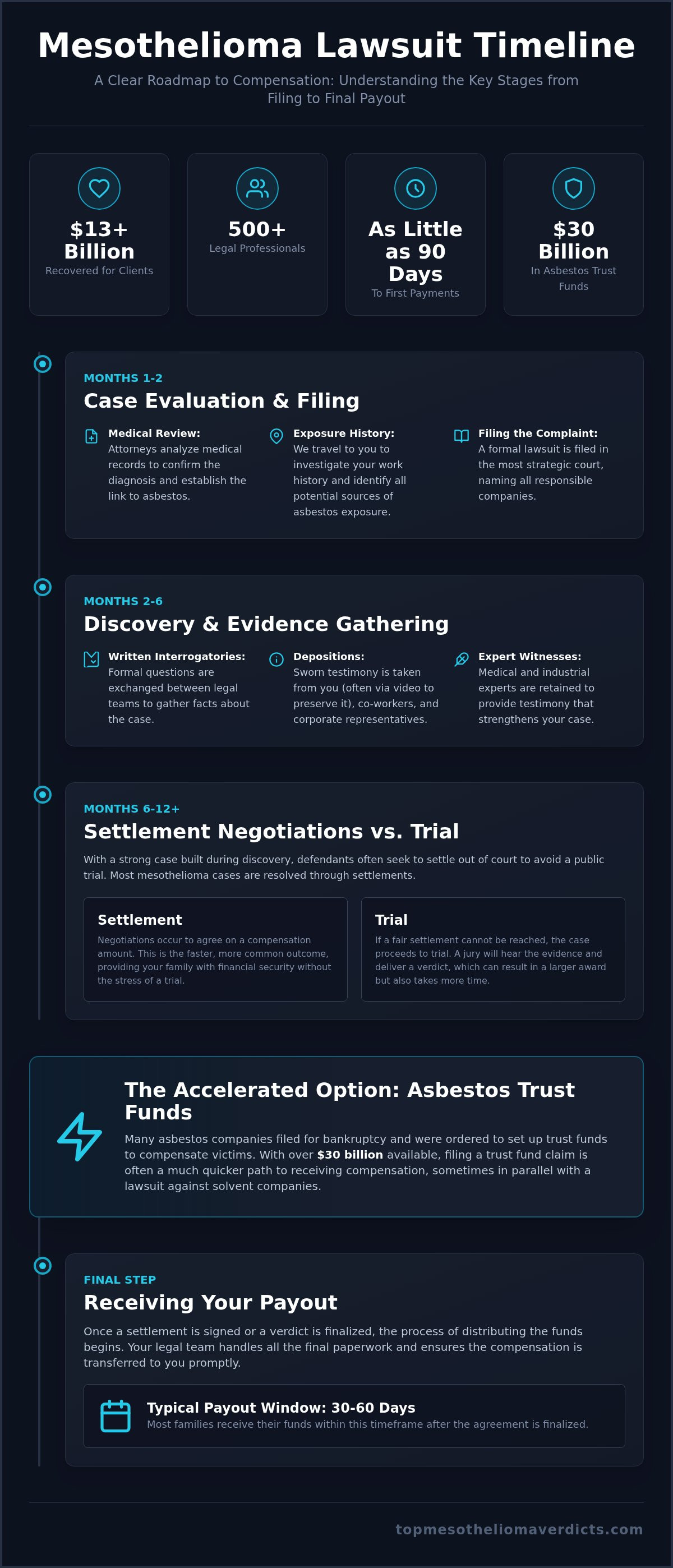 Mesothelioma lawsuit timeline
