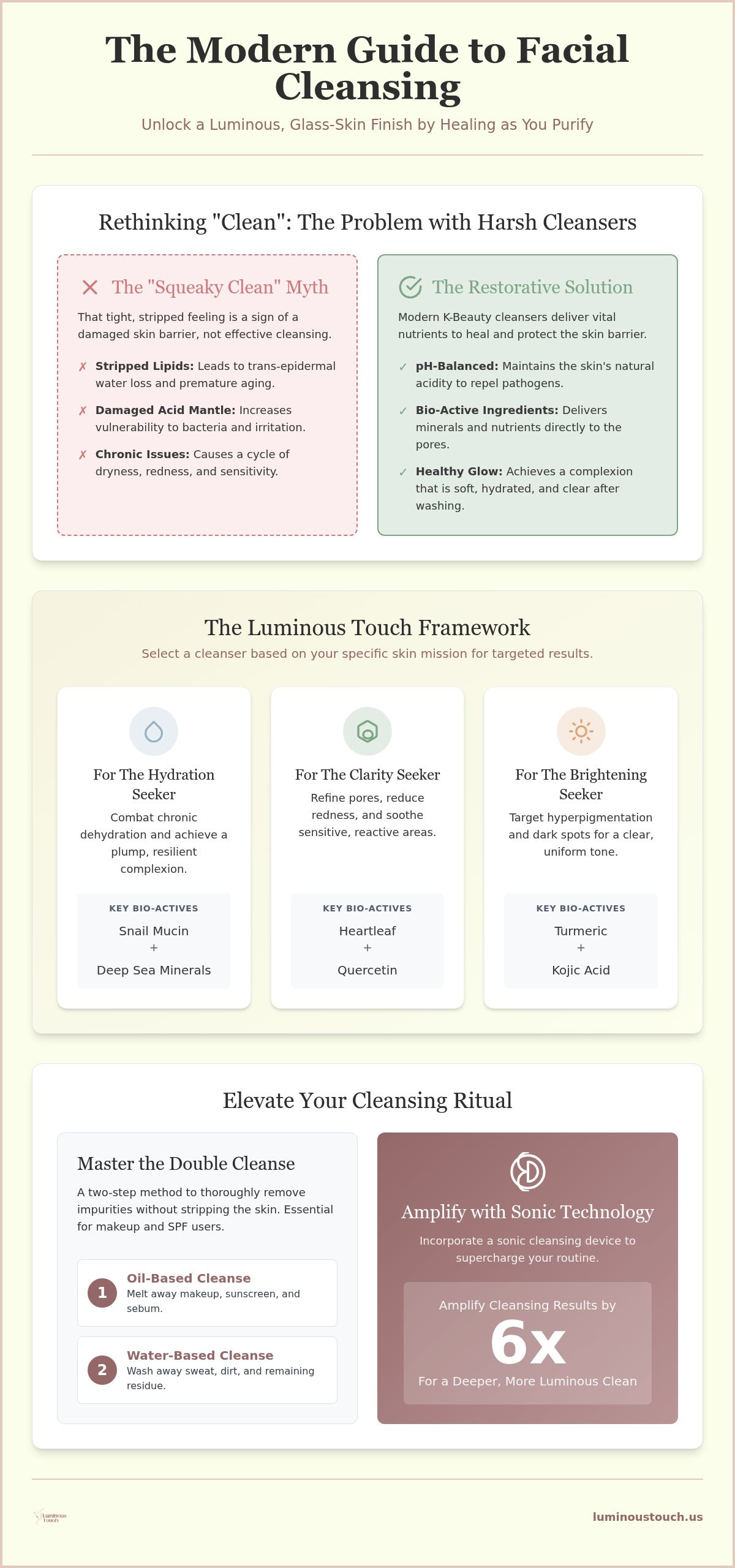 Facial cleanser
