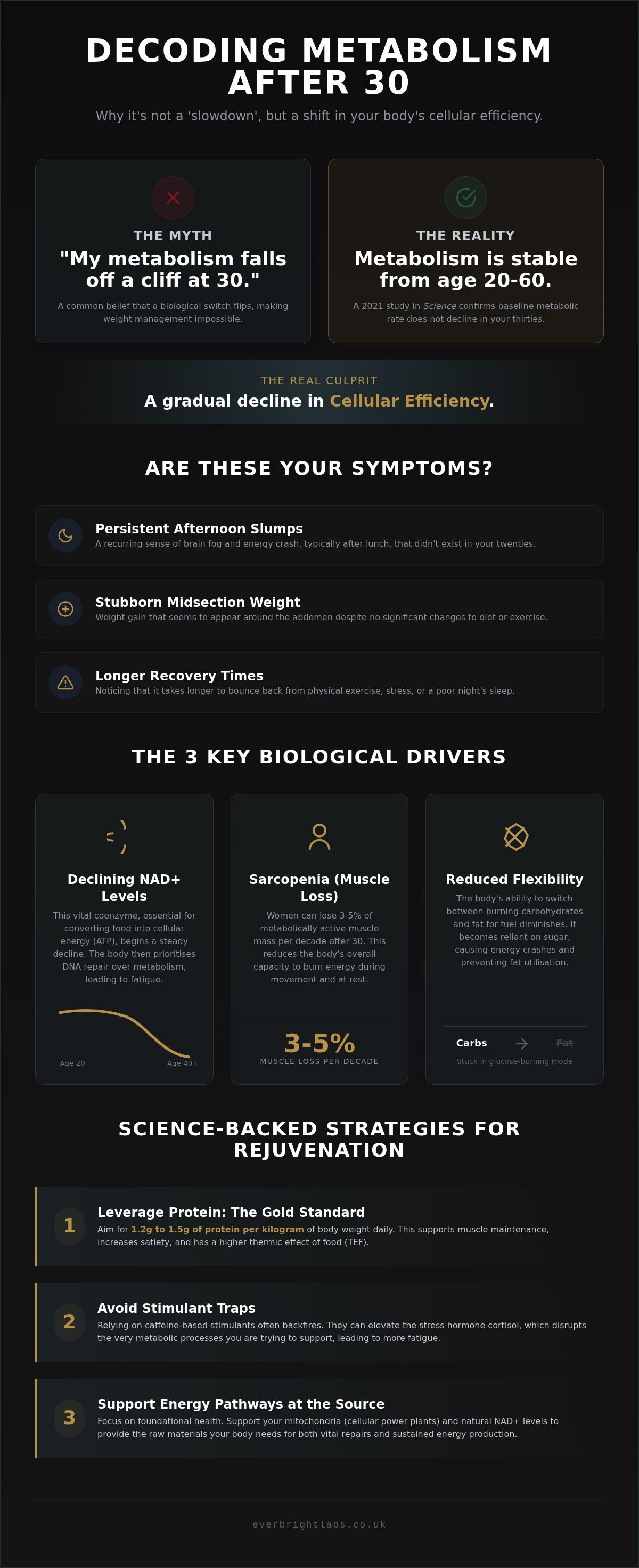 Slow metabolism in women over 30