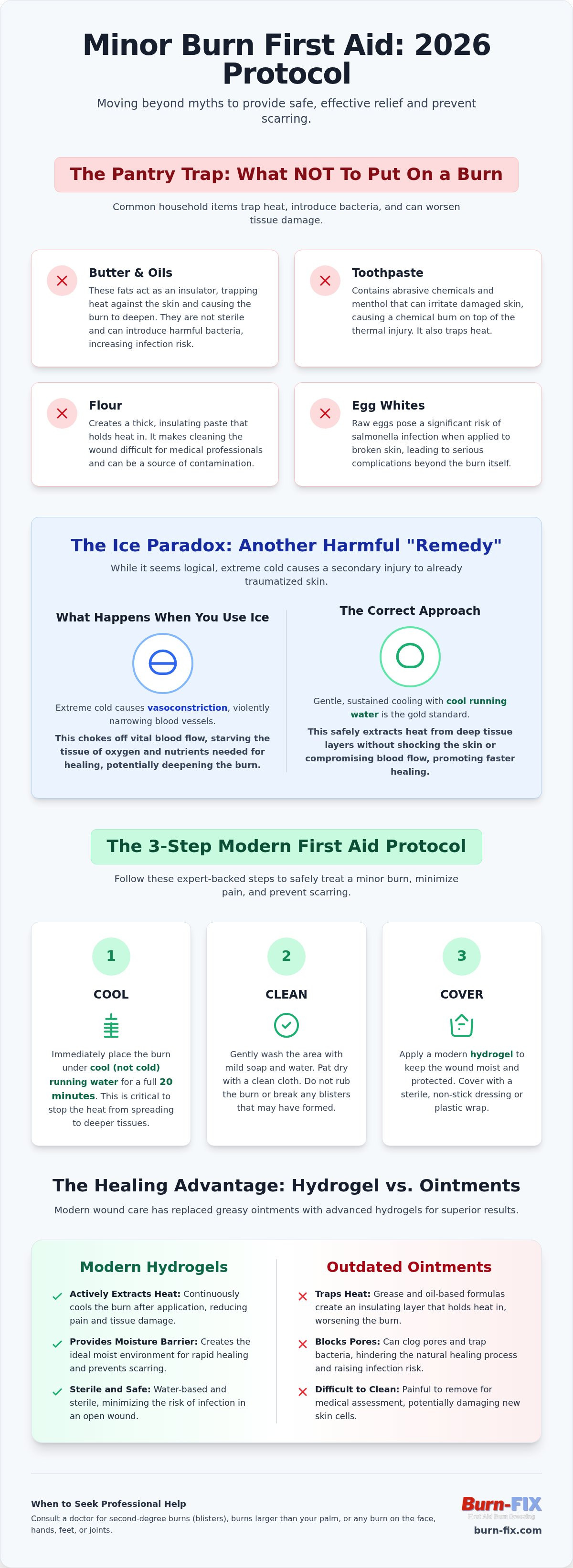What to put on a minor burn