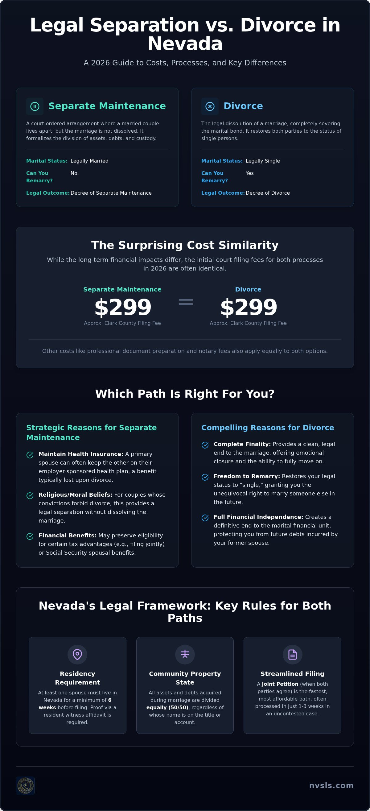 Legal separation vs divorce Nevada cost