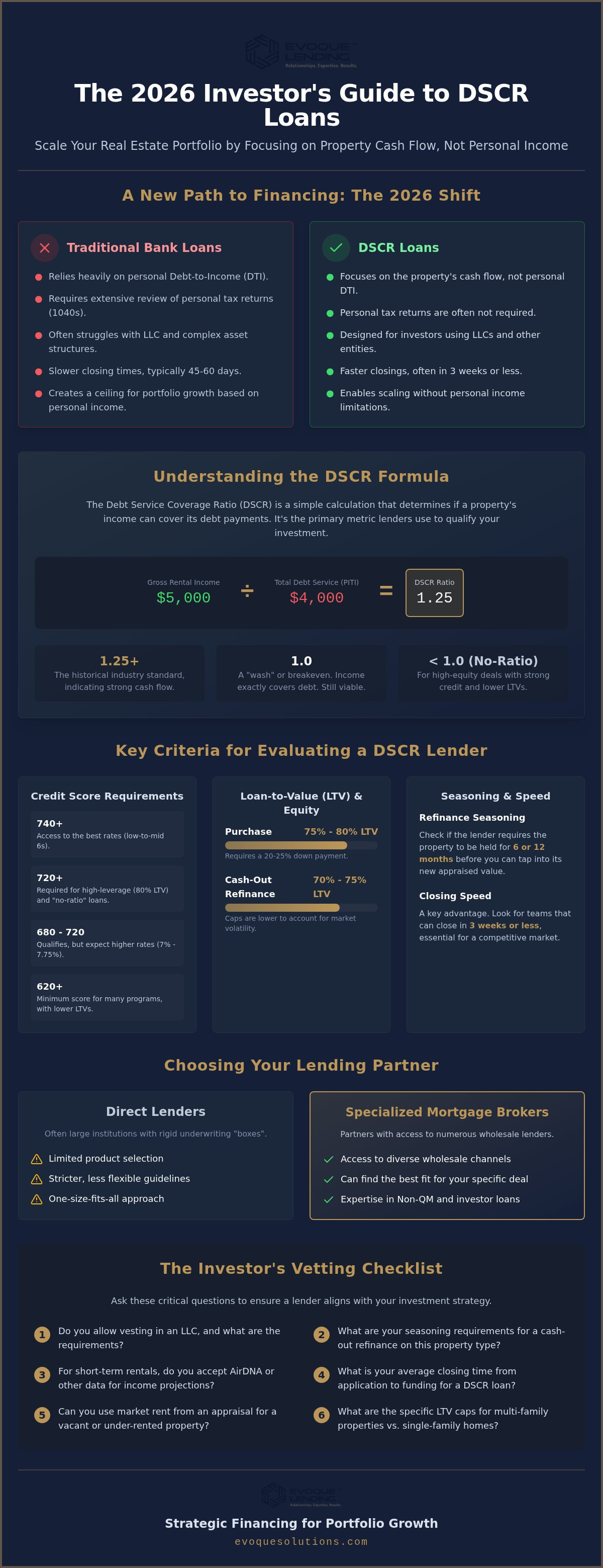 Dscr lender