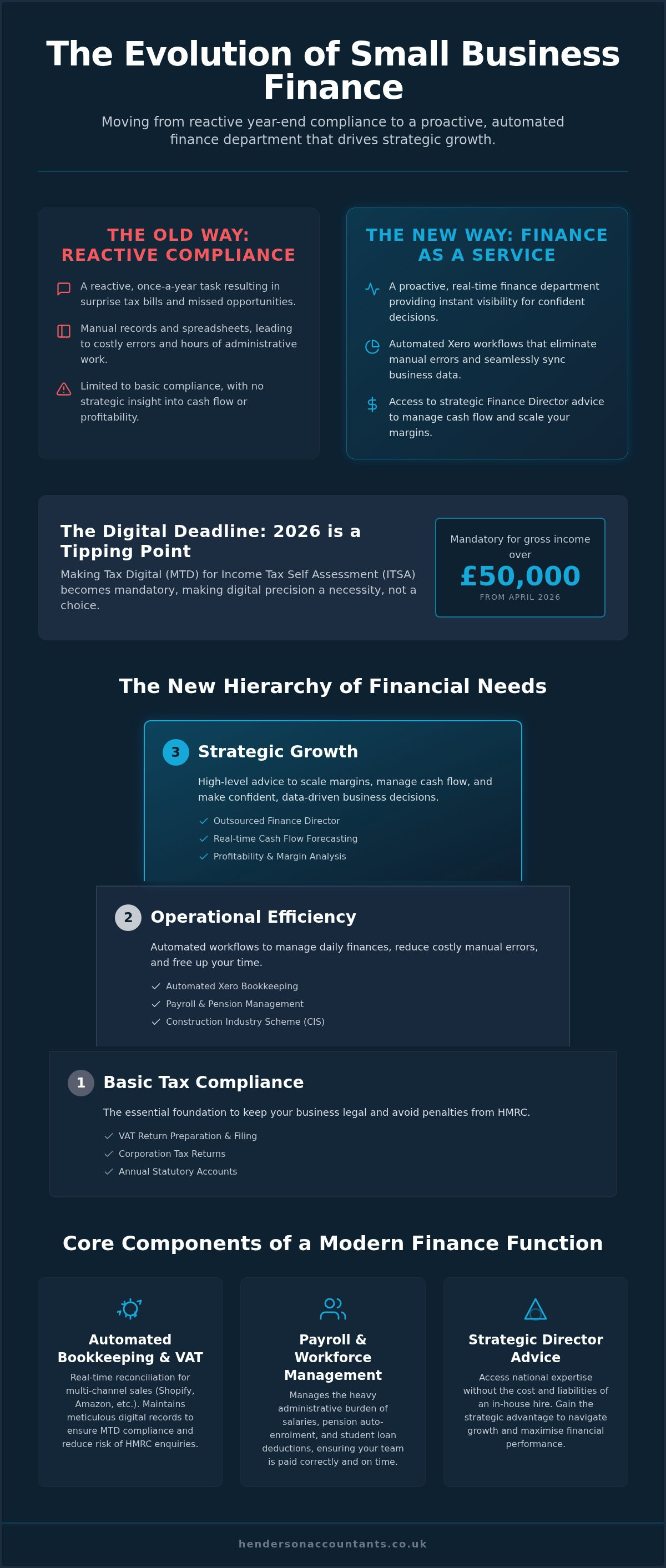 Outsourced accounting for small business uk