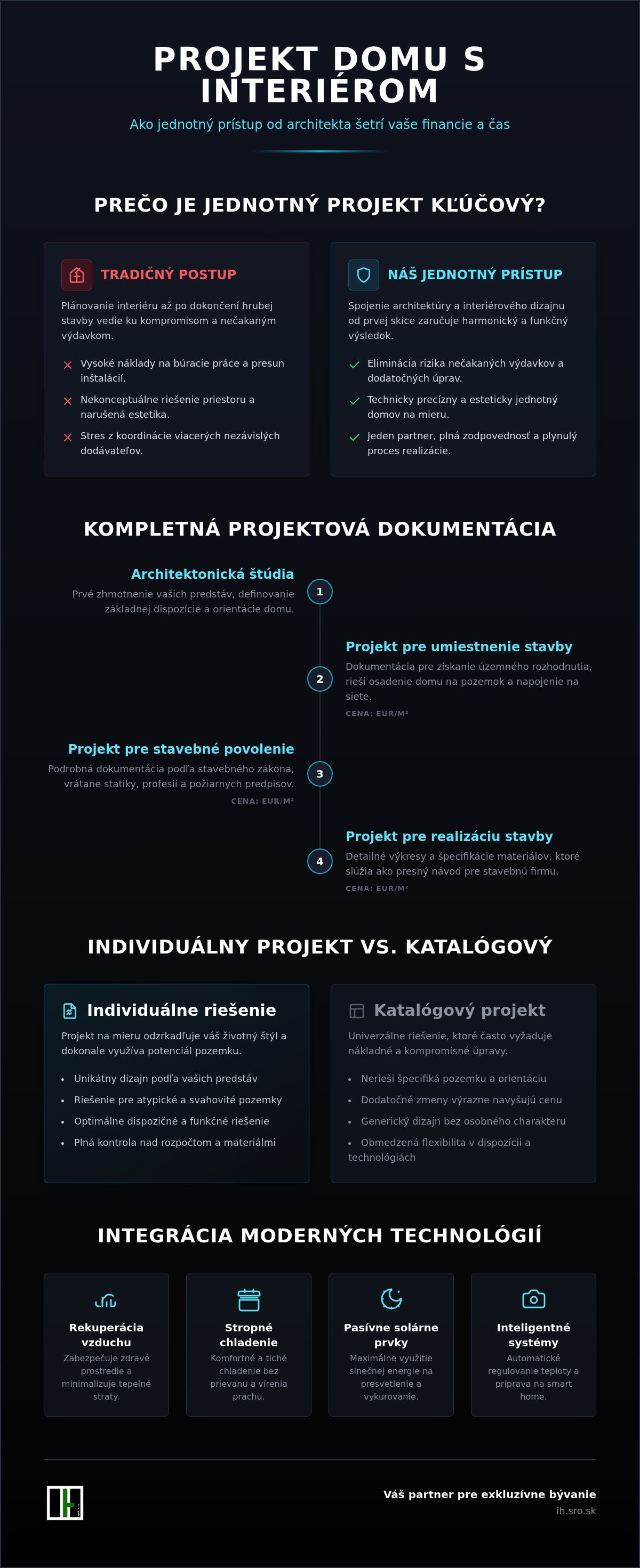 Projekt domu s interiérom