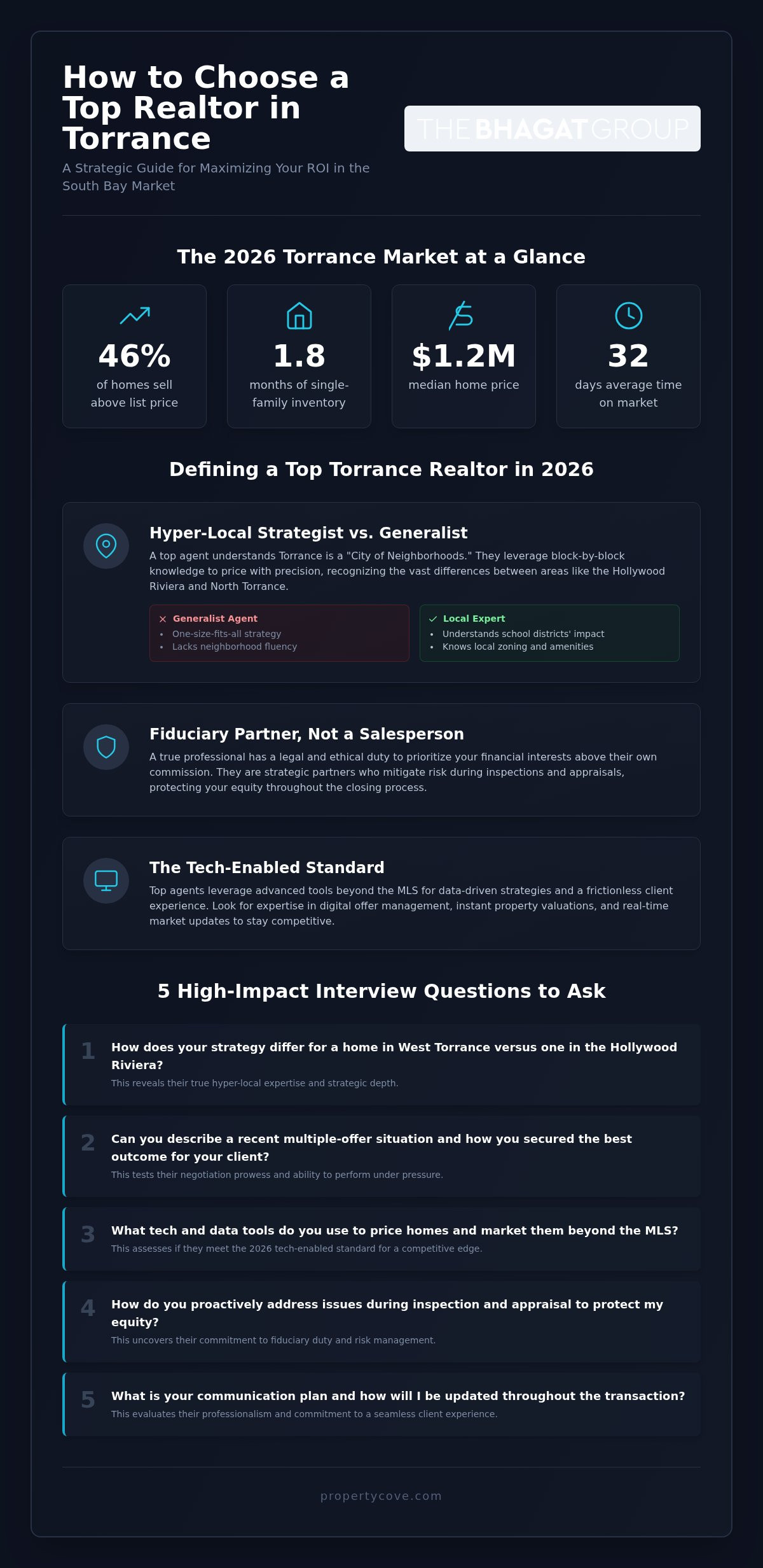 How to choose a realtor in Torrance