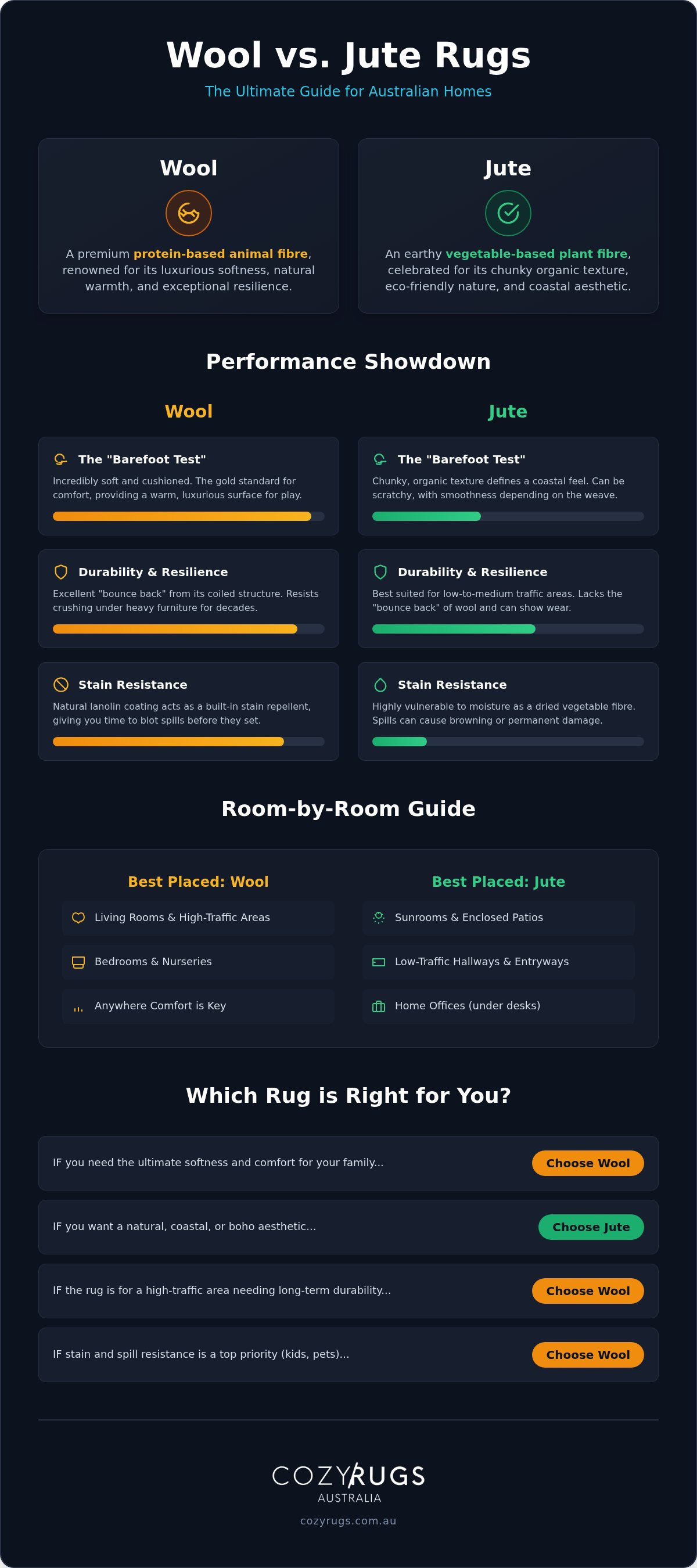 Wool vs jute rugs