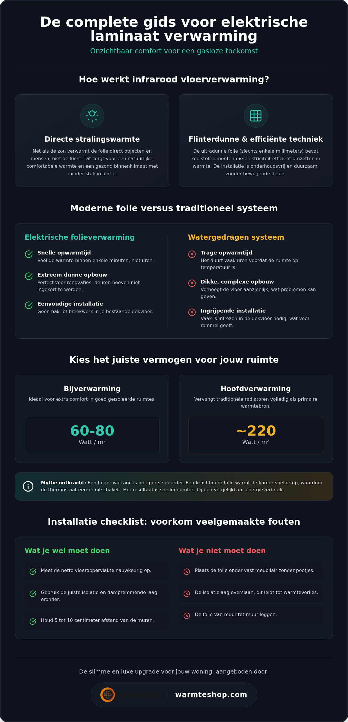 Elektrische Laminatheizung