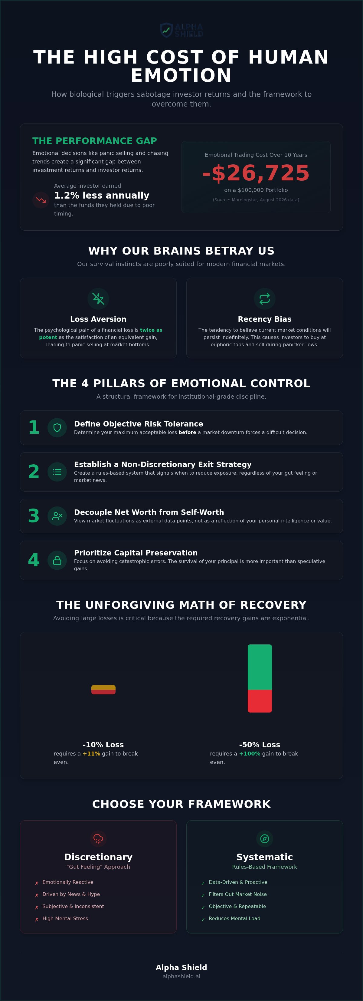 How to control investment emotions