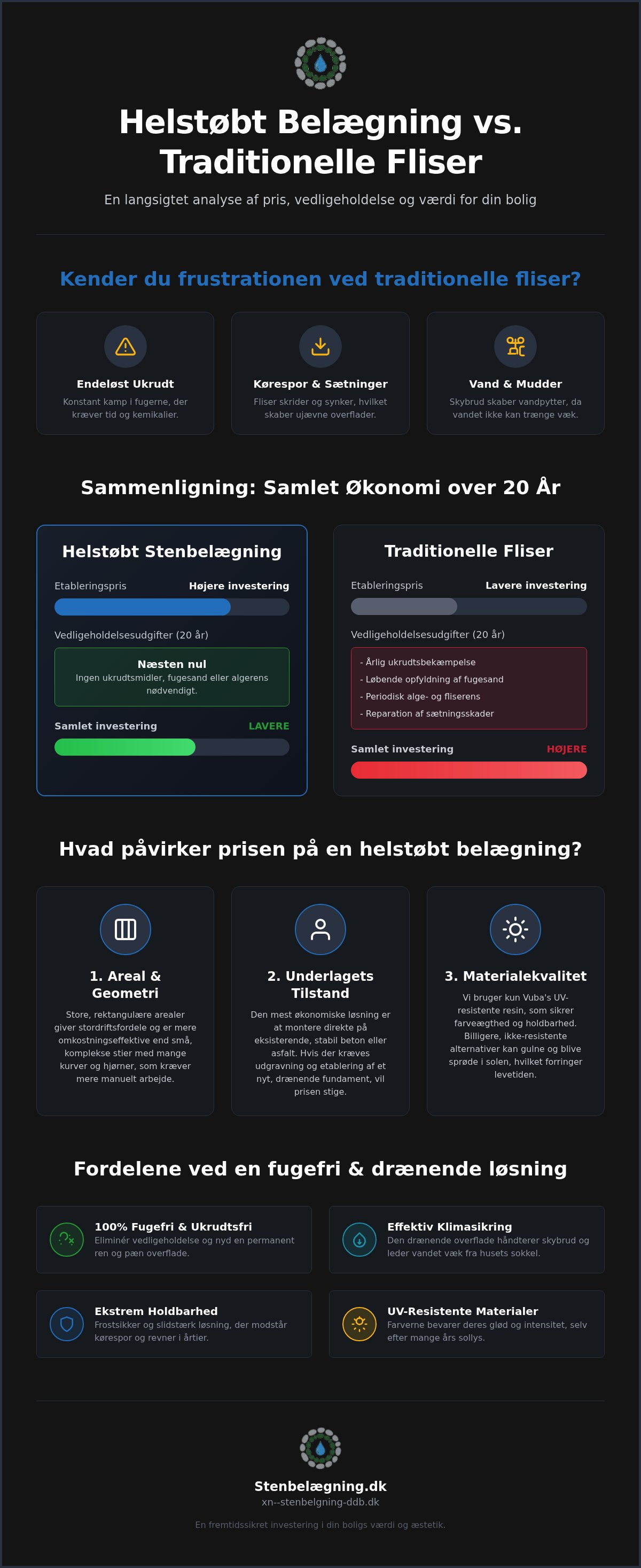 Helstøbt belægning pris