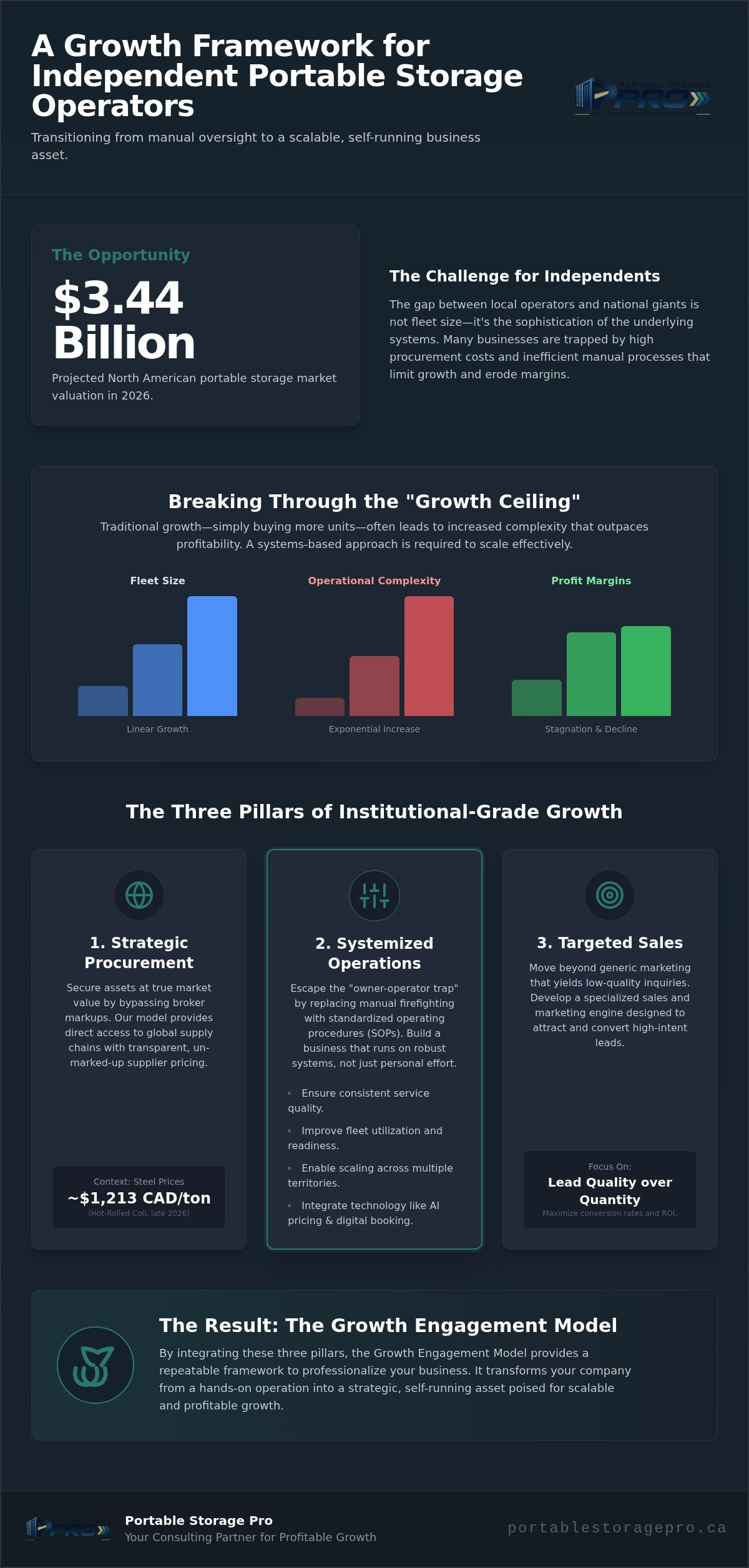 Portable Storage Pro strategies for growth