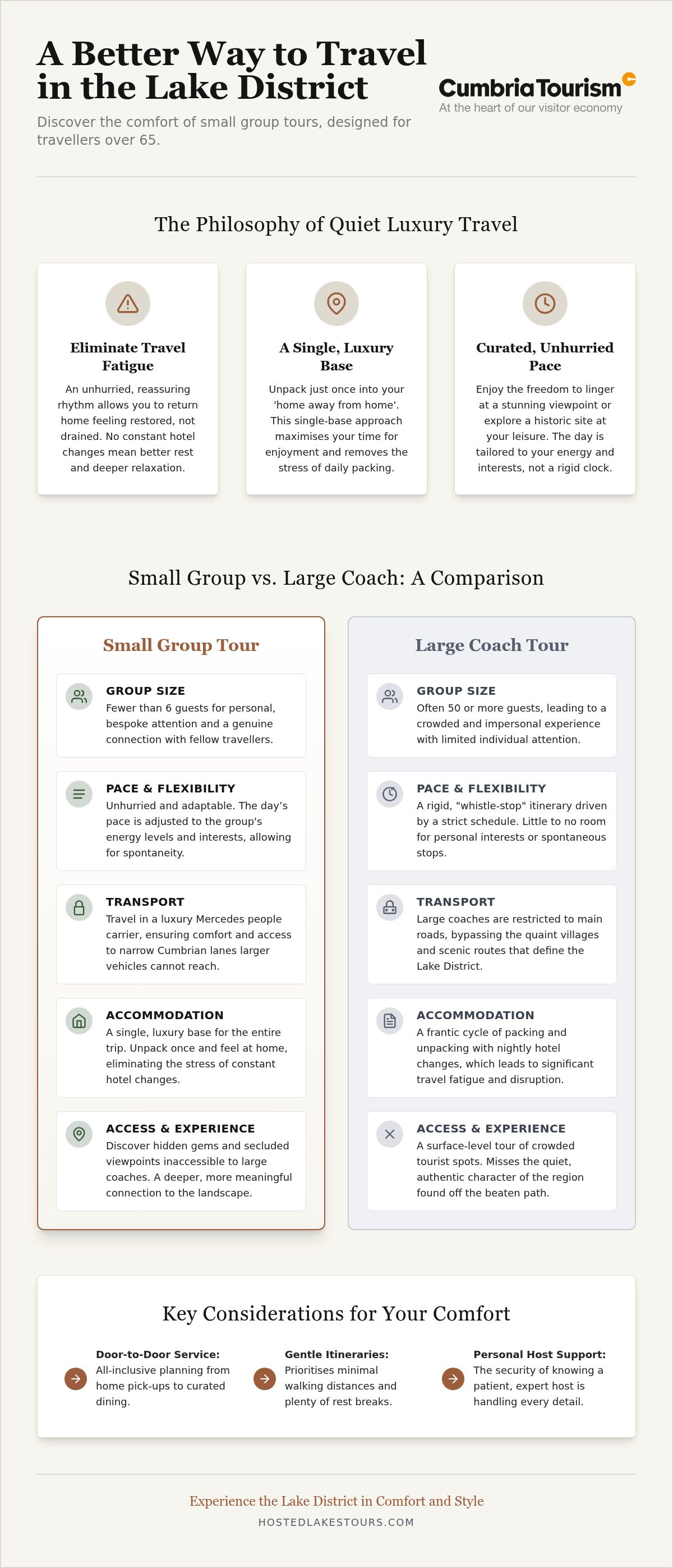 Small Group Guided Tours: Exploring the Lake District in 2026 infographic