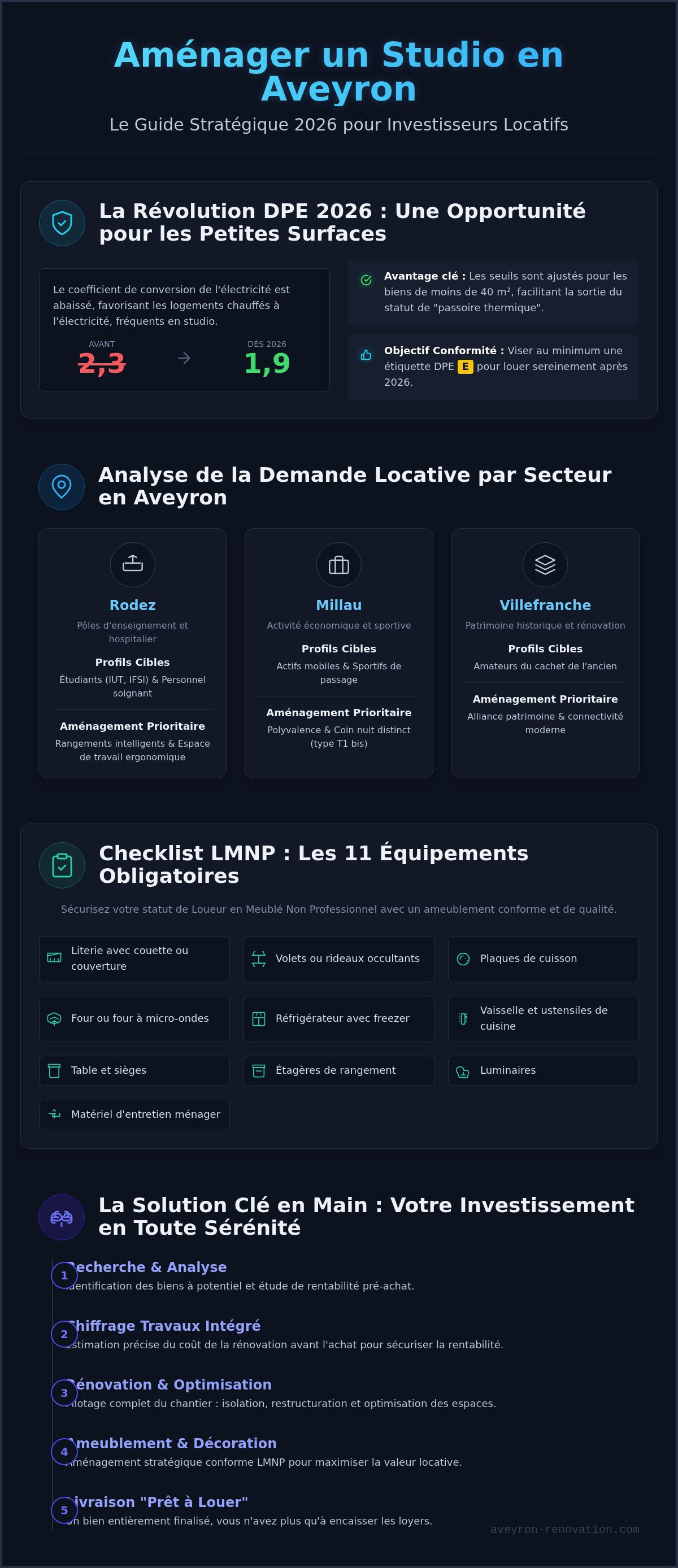 Aménagement studio locatif aveyron