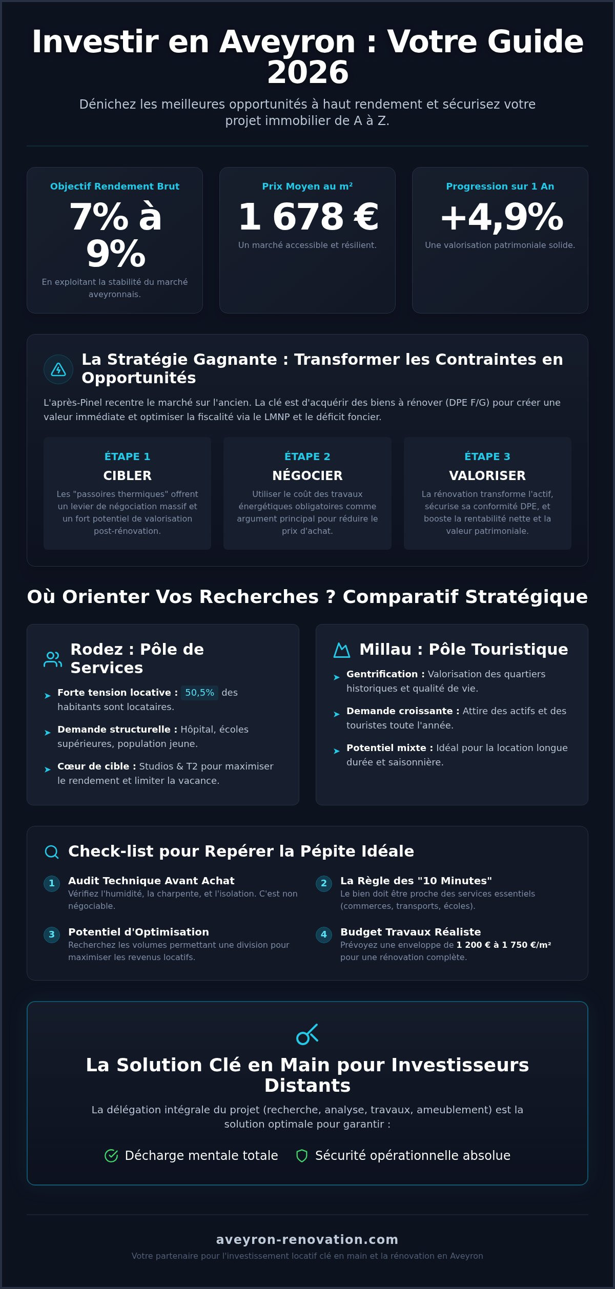 Recherche bien immobilier aveyron investisseur