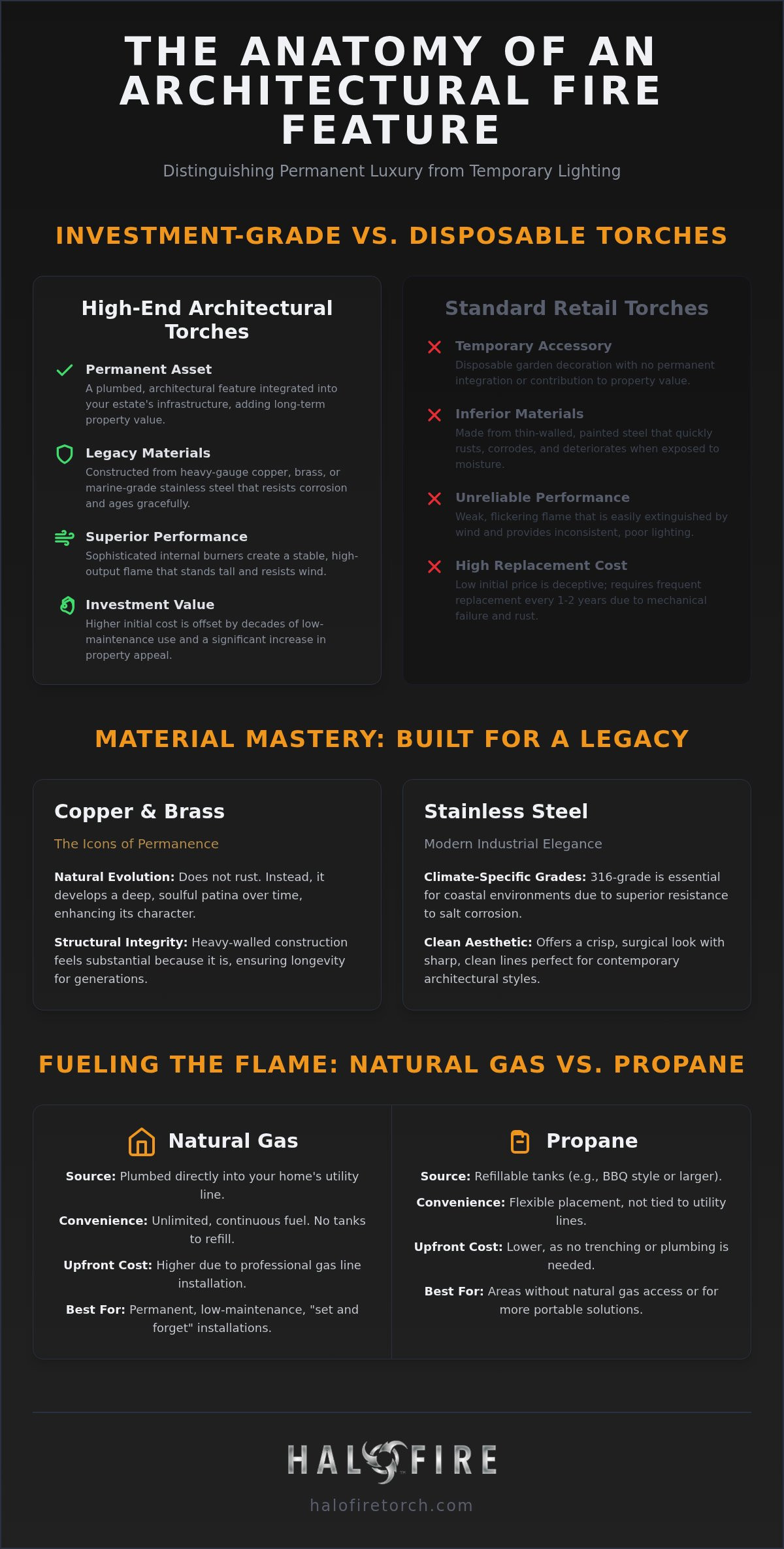 High-end outdoor gas torches