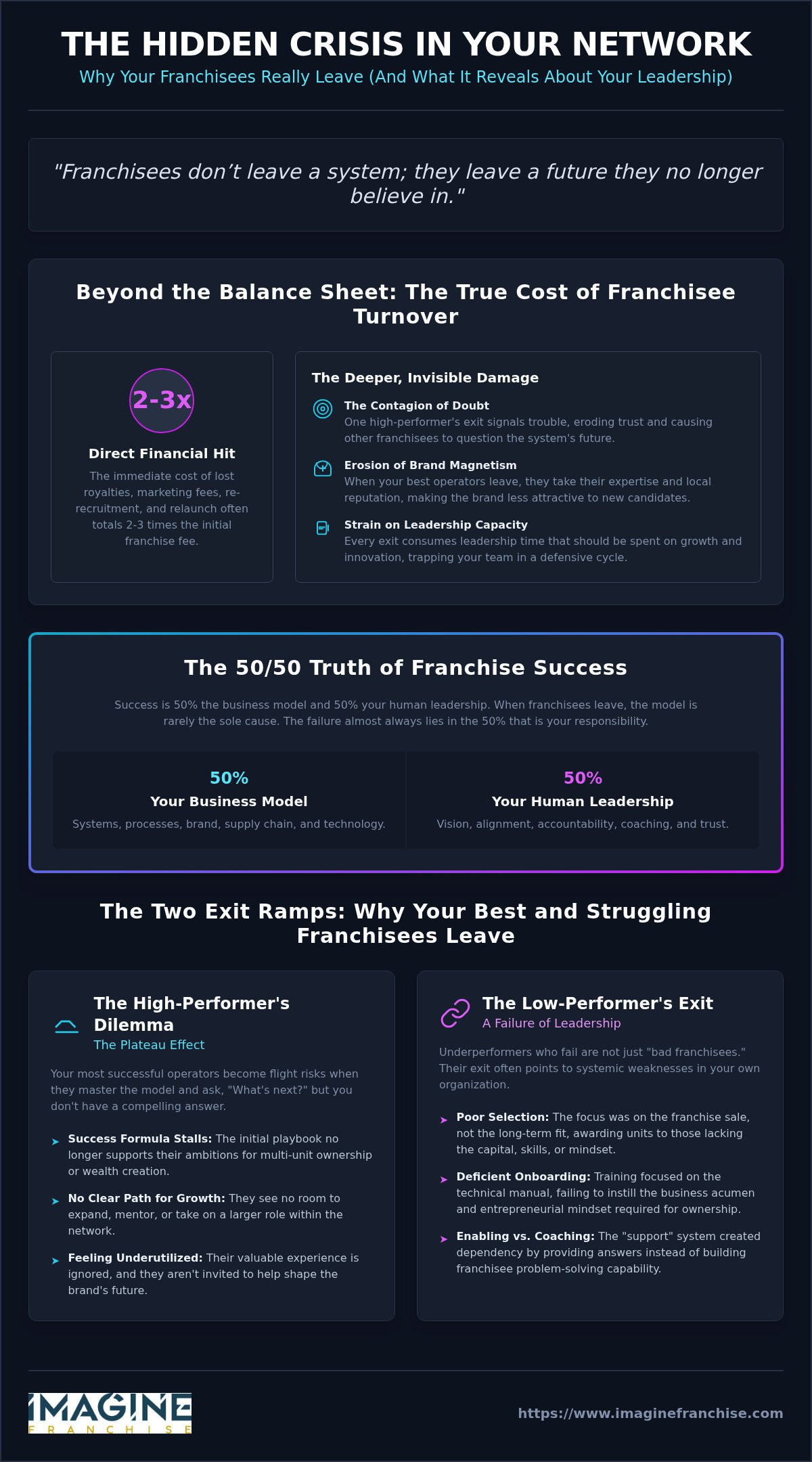 How to reduce franchisee turnover