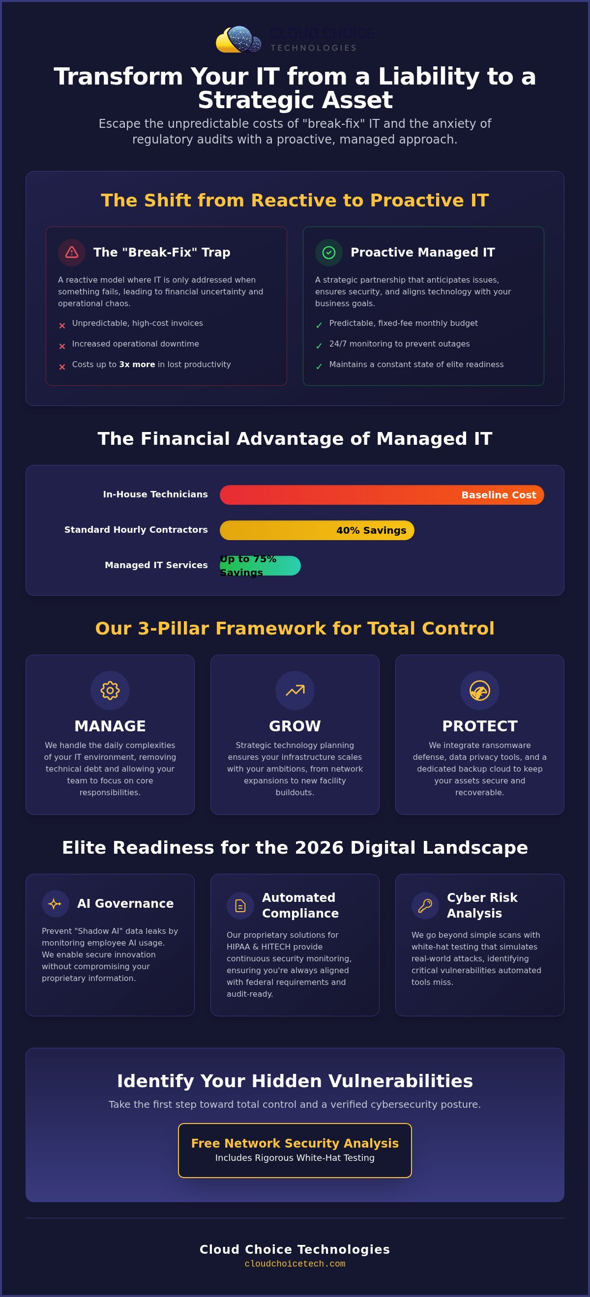 Managed IT services west palm beach
