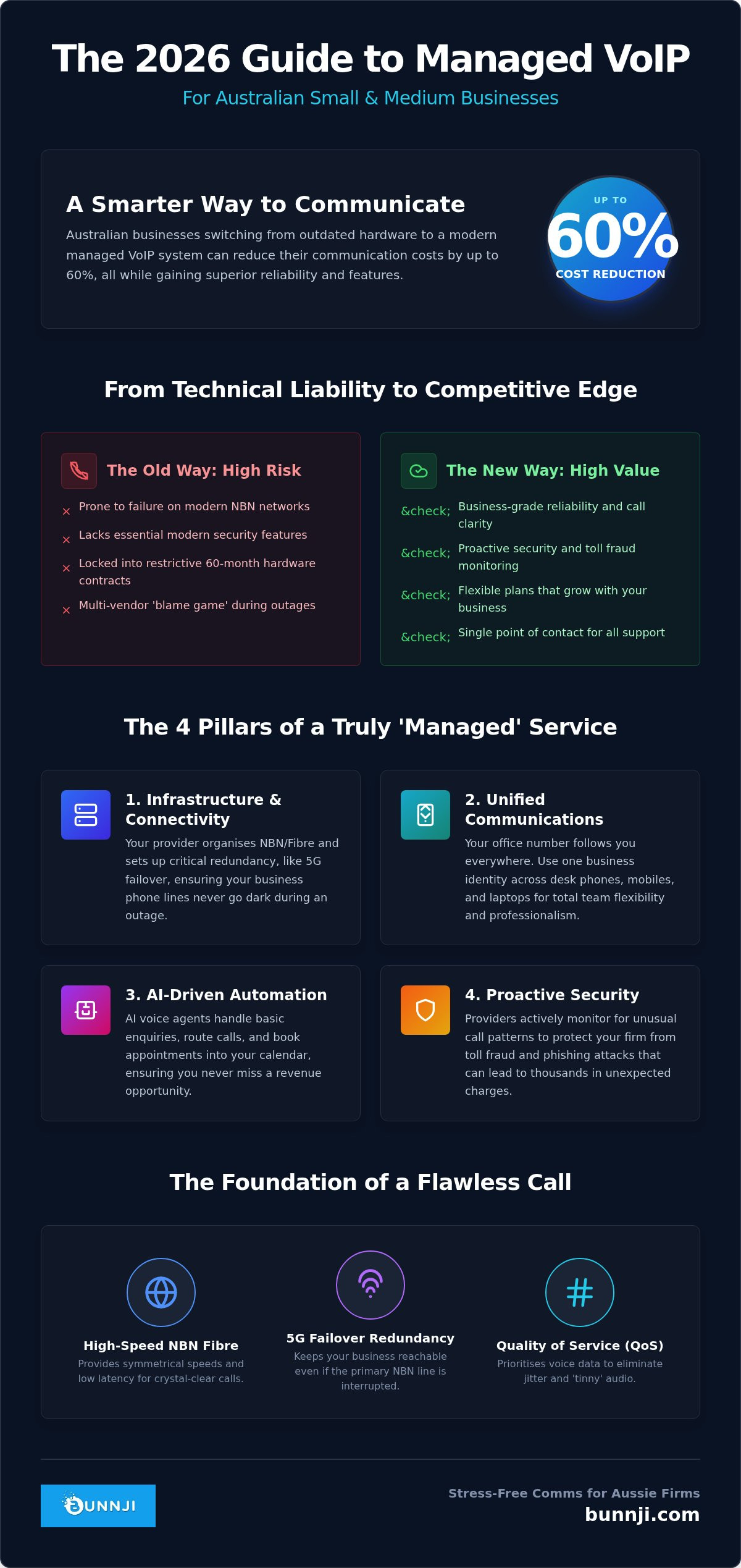 Managed voip services for small business