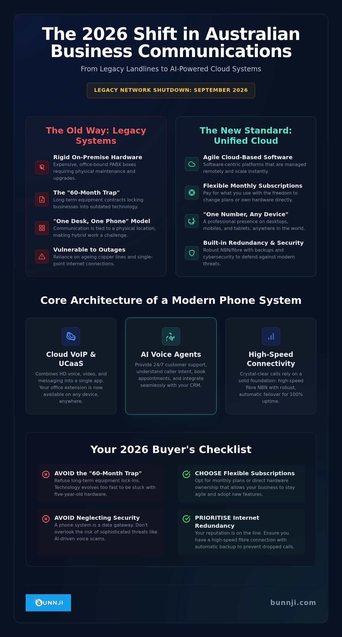 Professional business phone systems