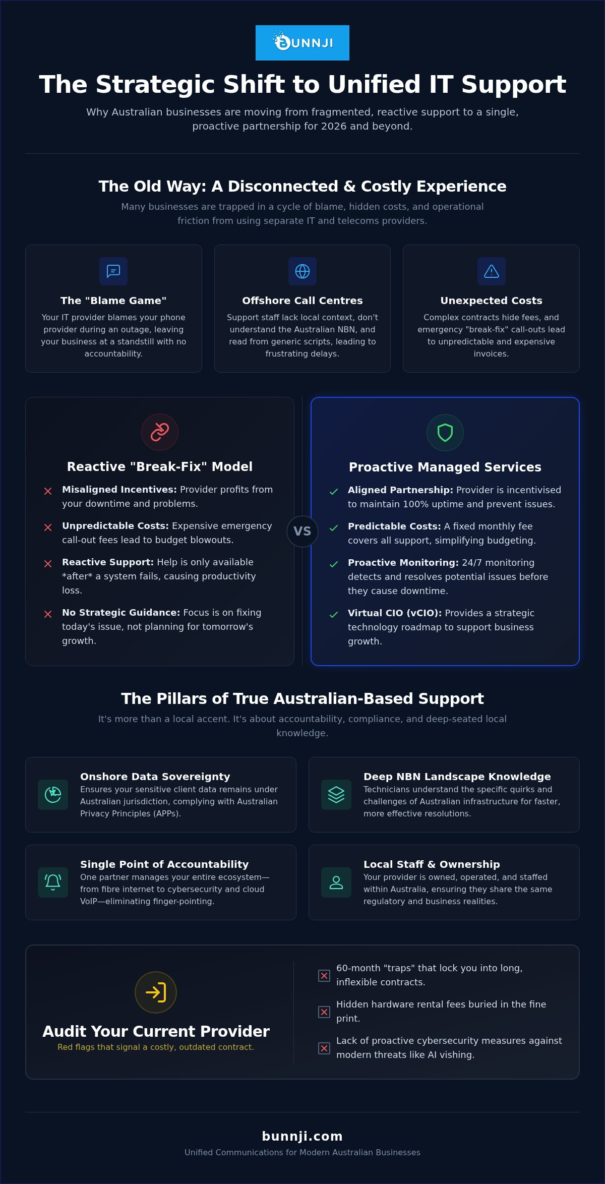 Australian based it support
