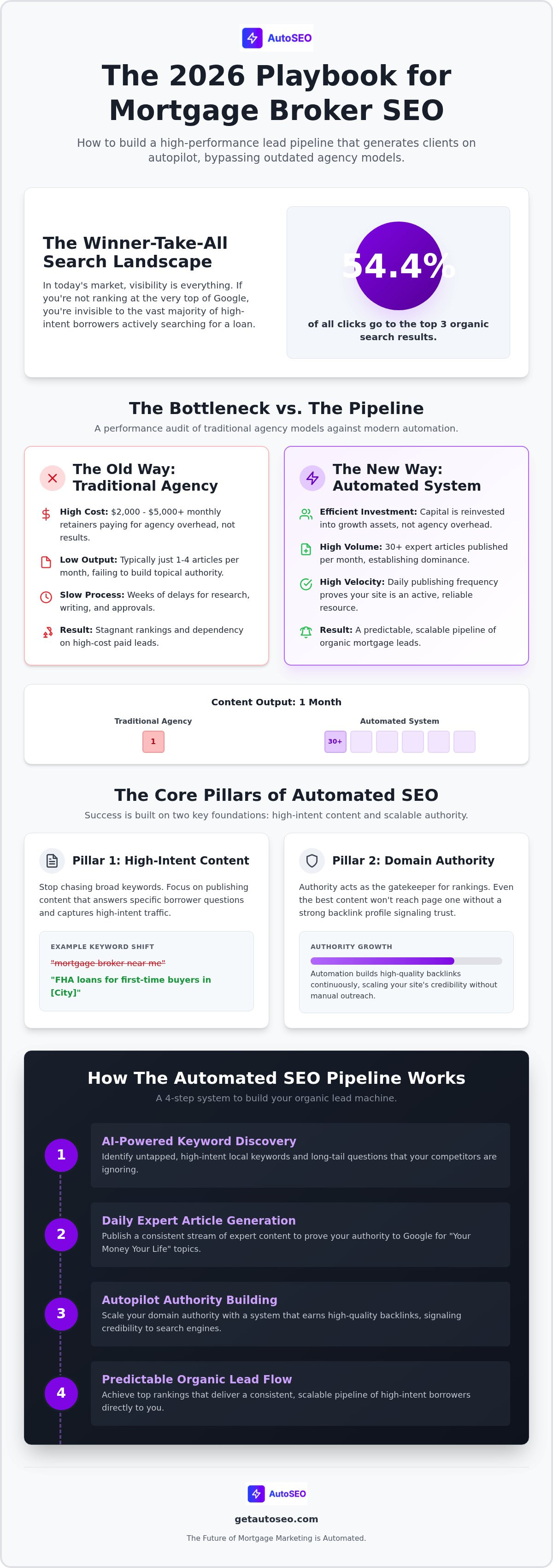 Seo for mortgage brokers