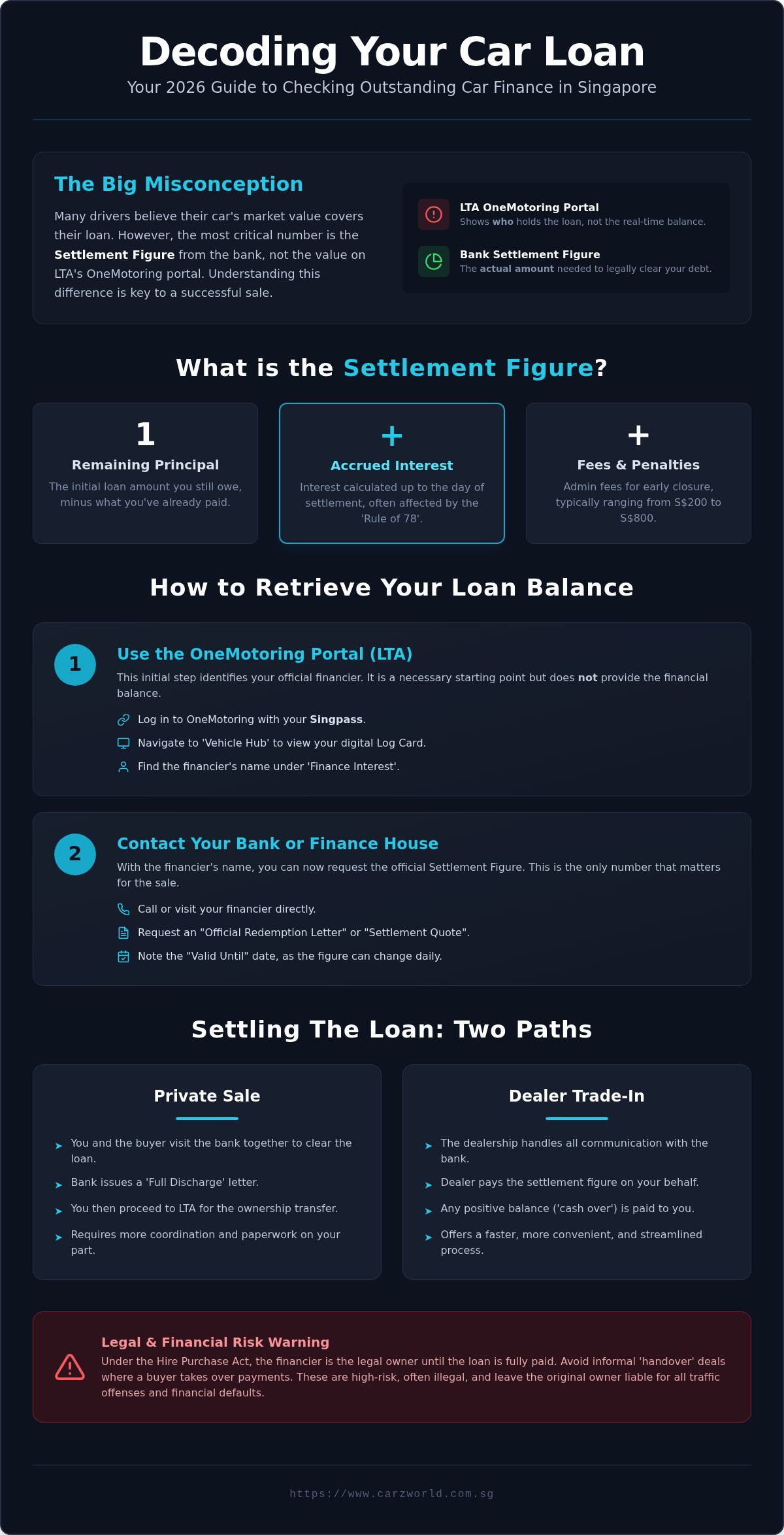 How to check for outstanding car finance in singapore