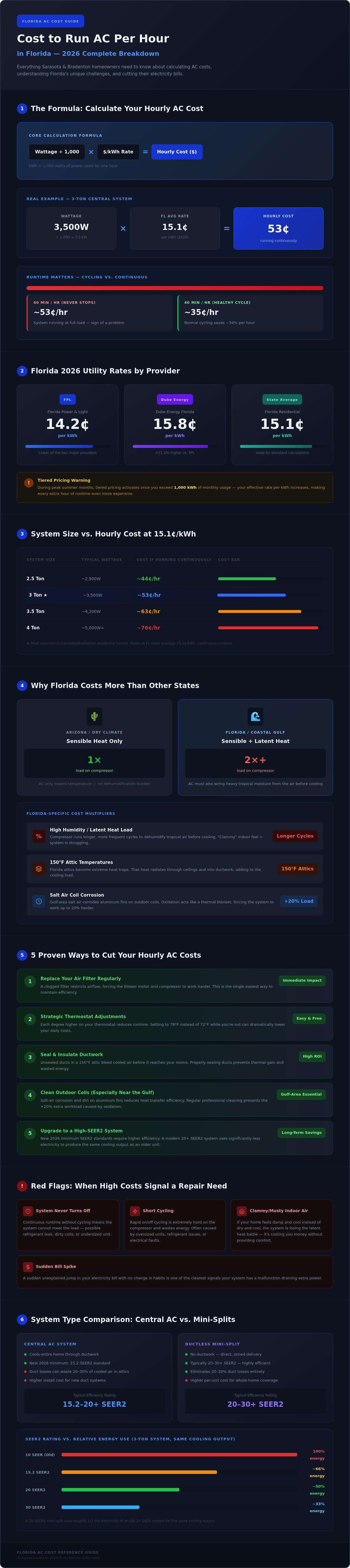 Cost to run ac per hour in florida